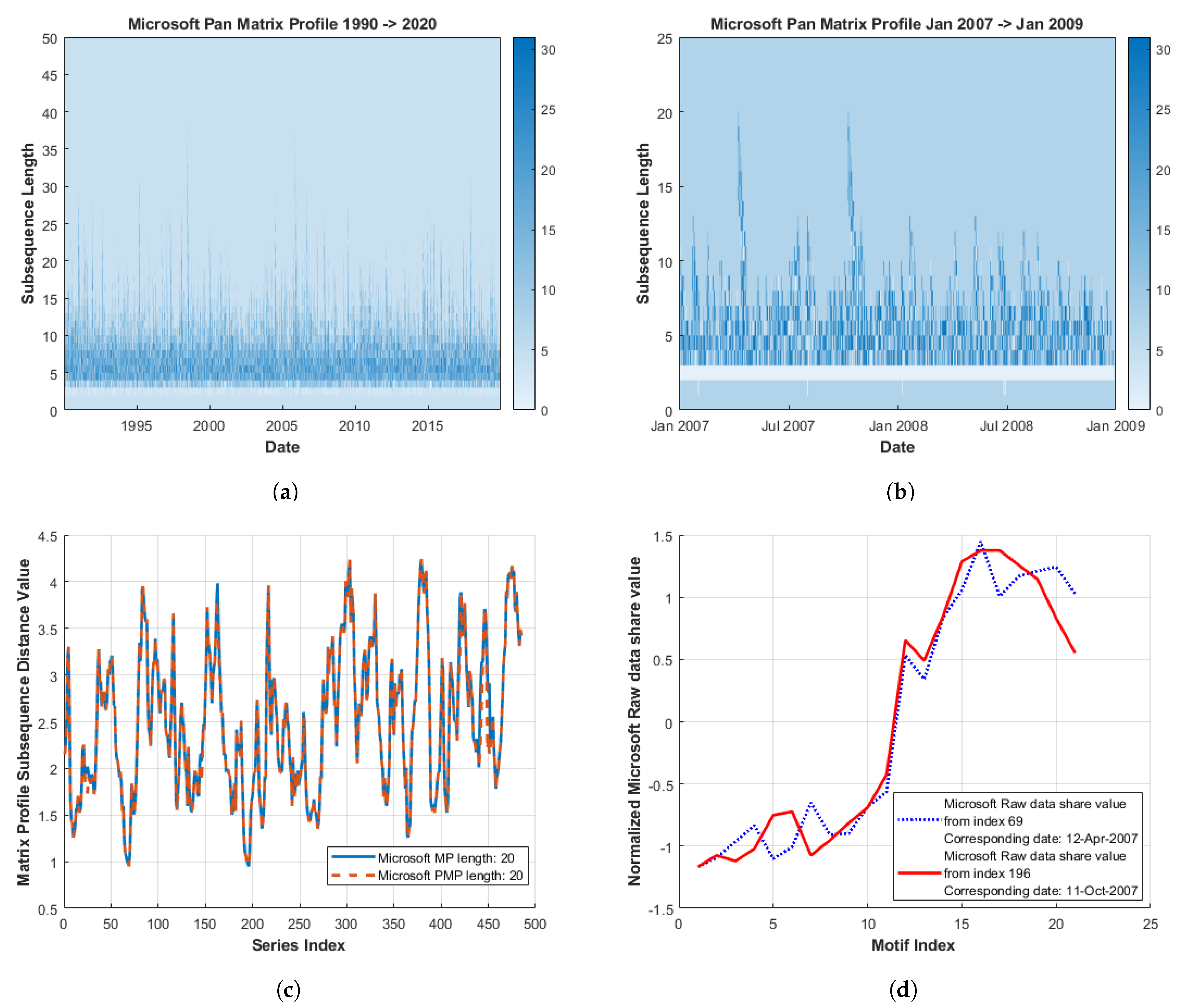 Engproc 05 00045 g012