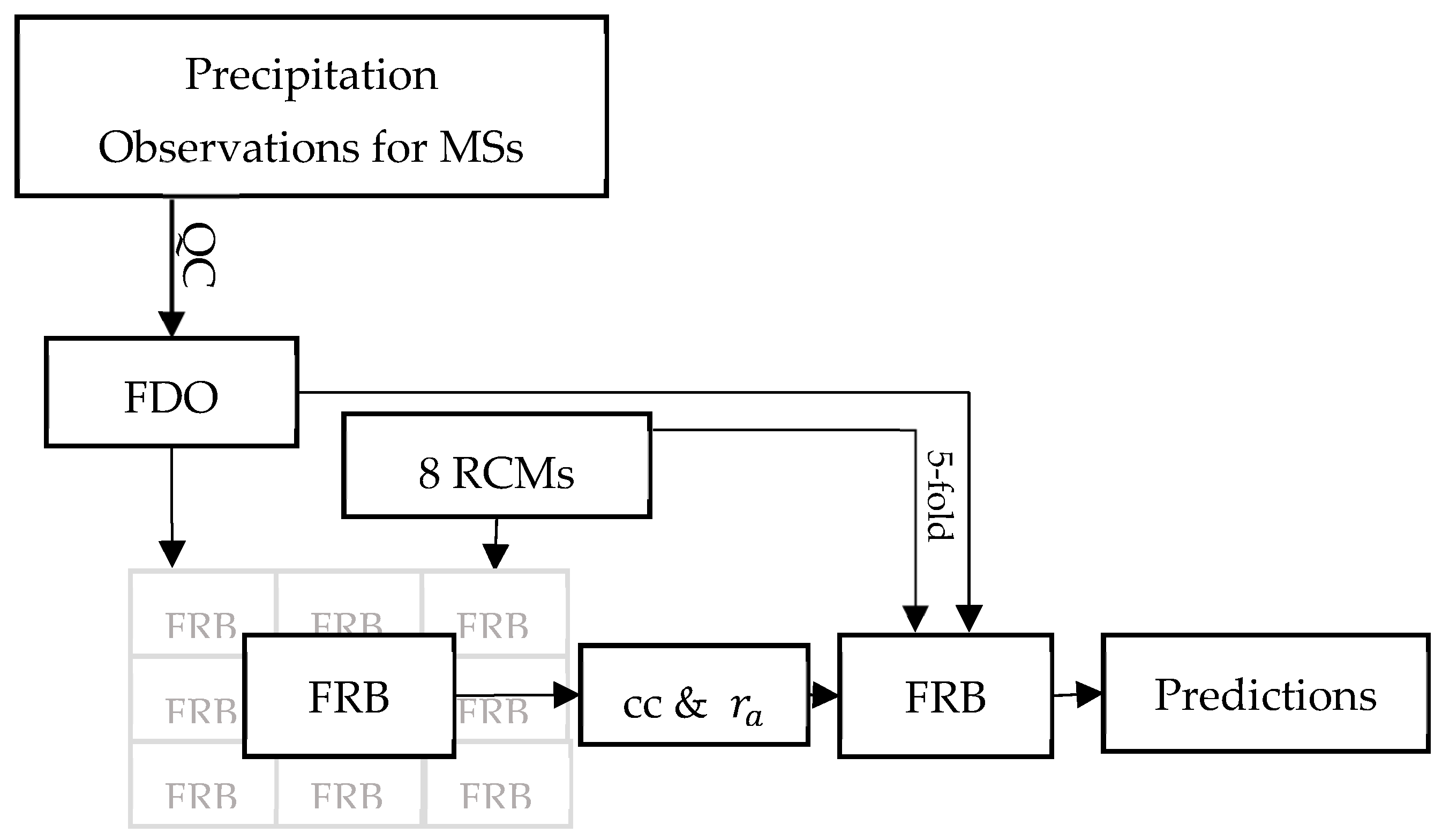 Engproc 05 00048 g002 550