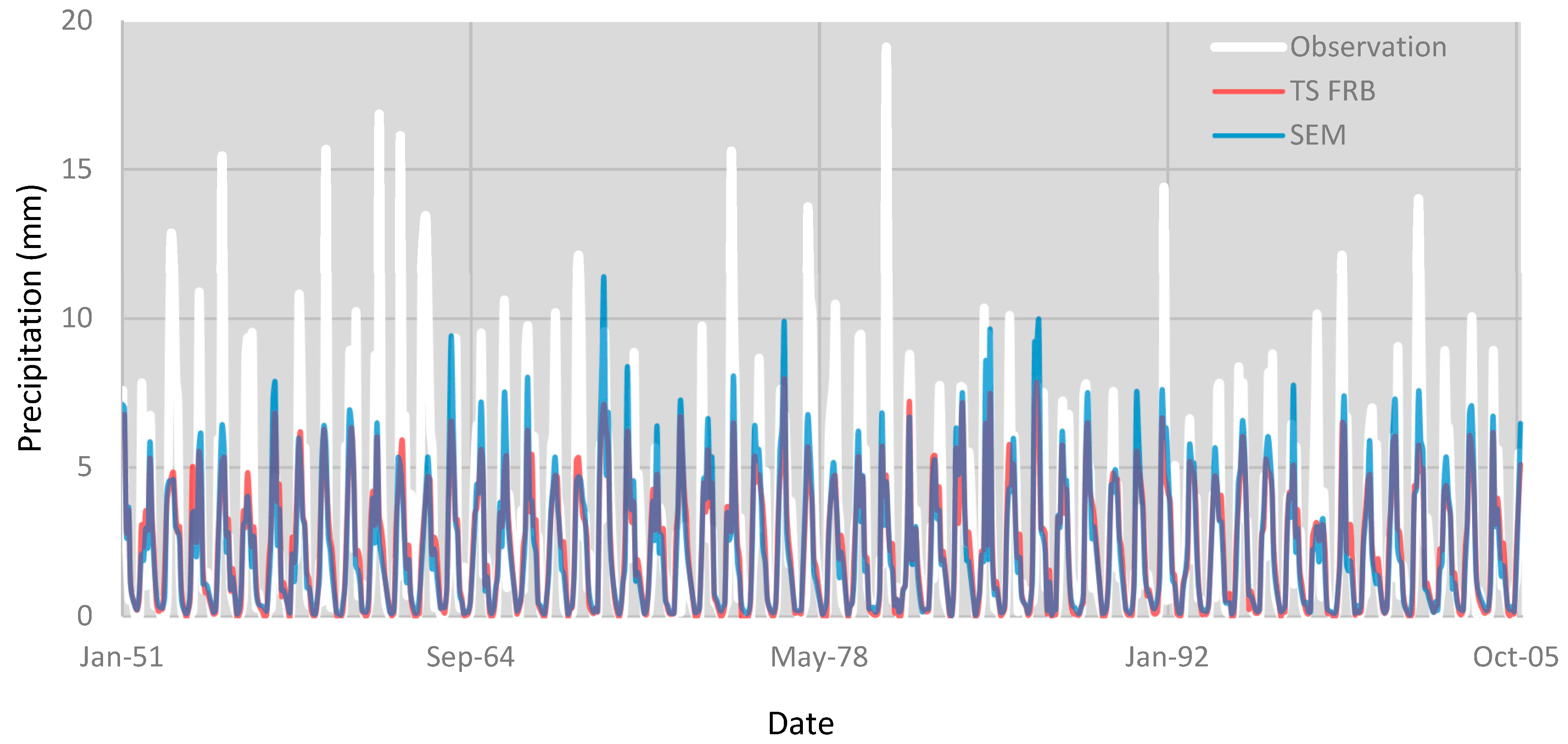 Engproc 05 00048 g004 550
