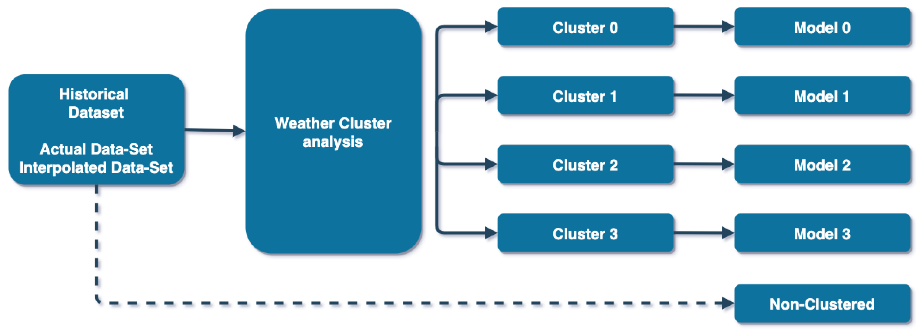 Engproc 05 00050 g001 550