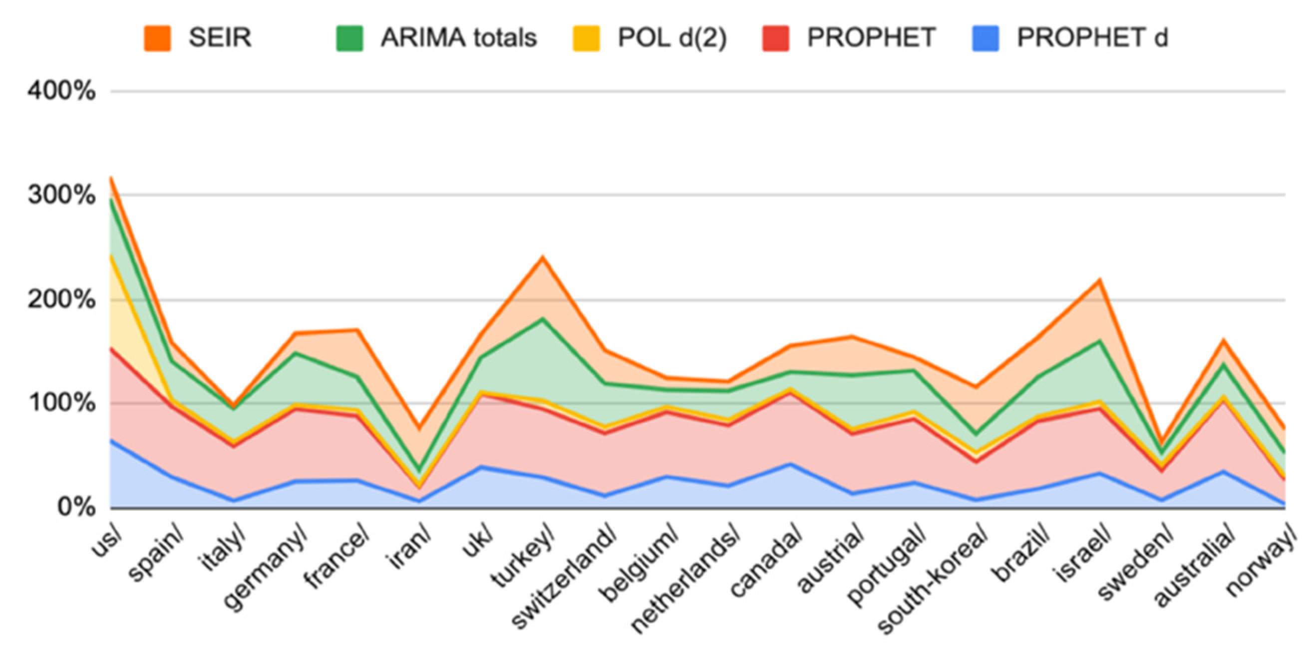 Engproc 05 00052 g002