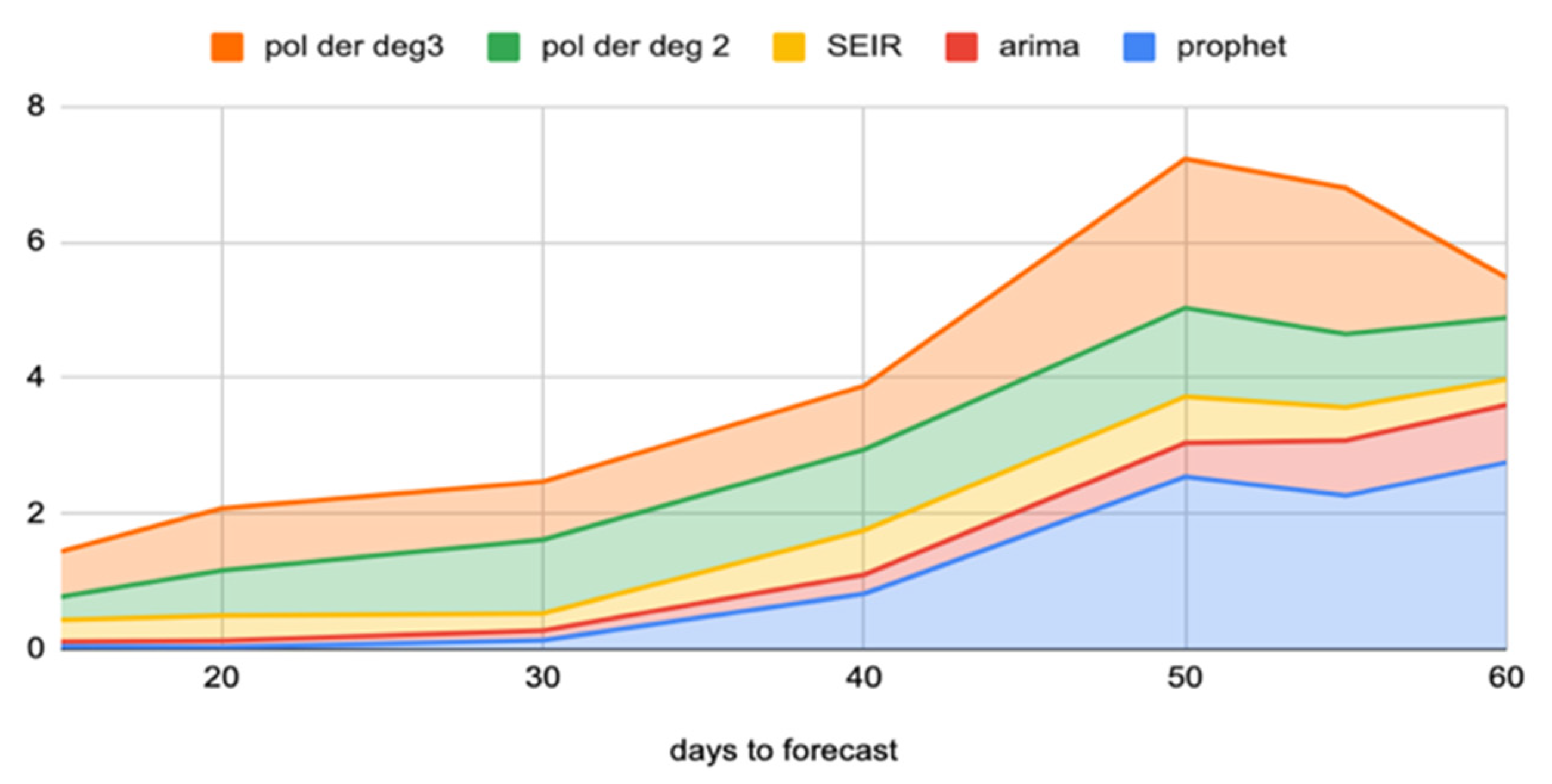 Engproc 05 00052 g003