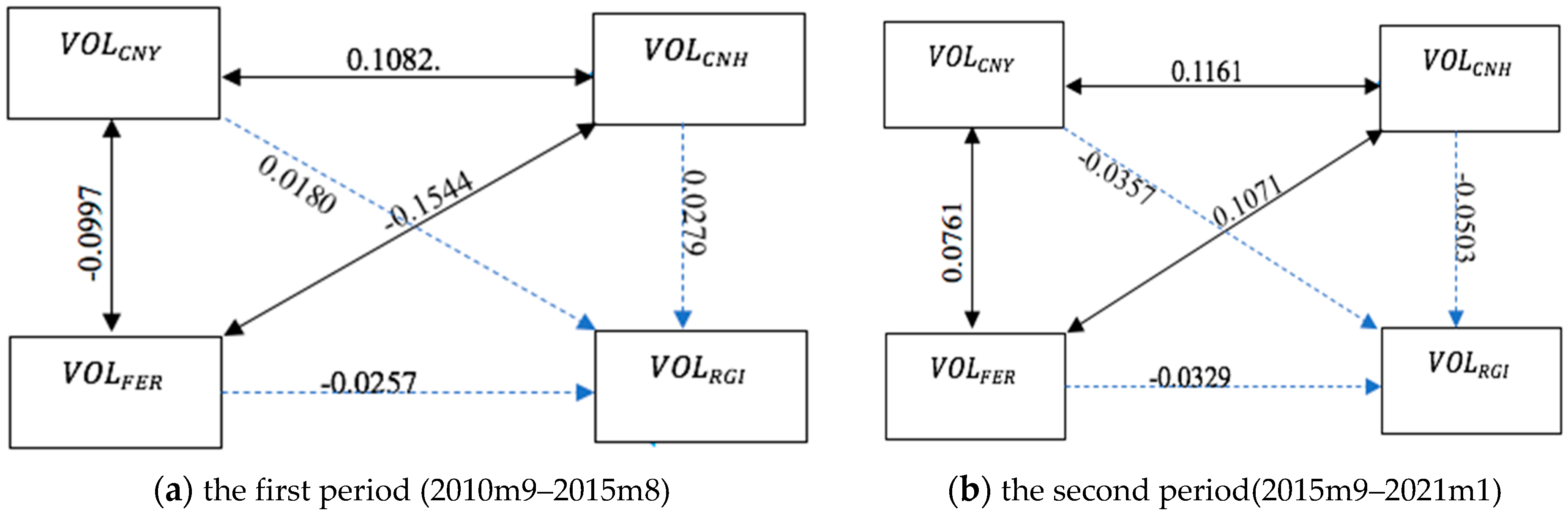 Engproc 05 00054 g002 550