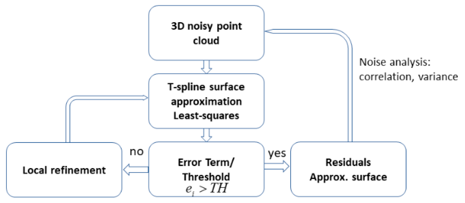 Engproc 05 00059 g002