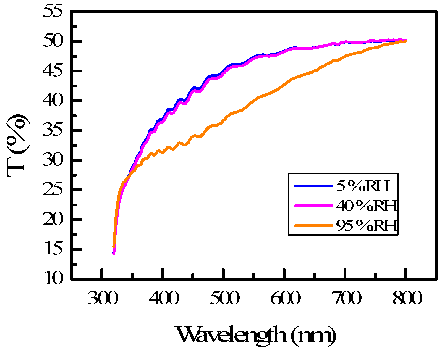 Engproc 06 00006 g001