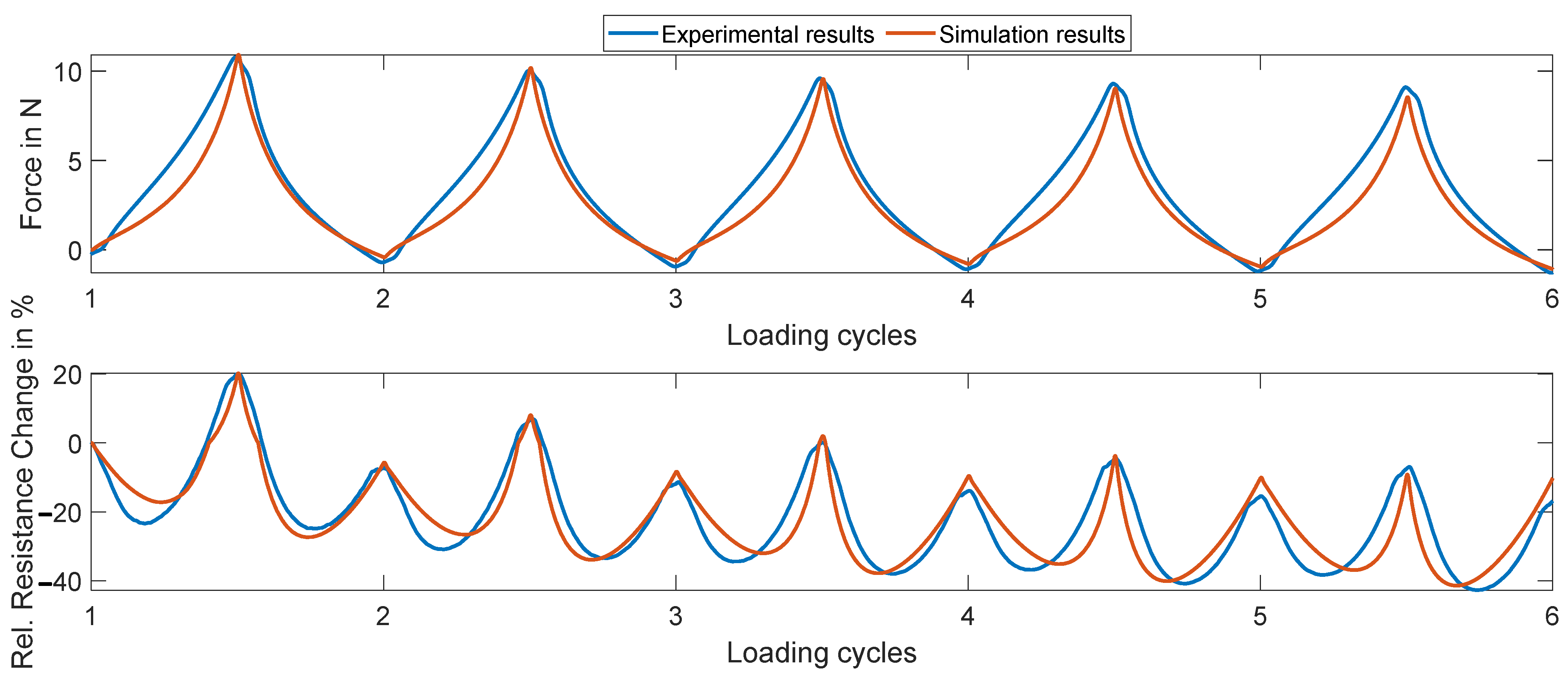 Engproc 06 00013 g002 550