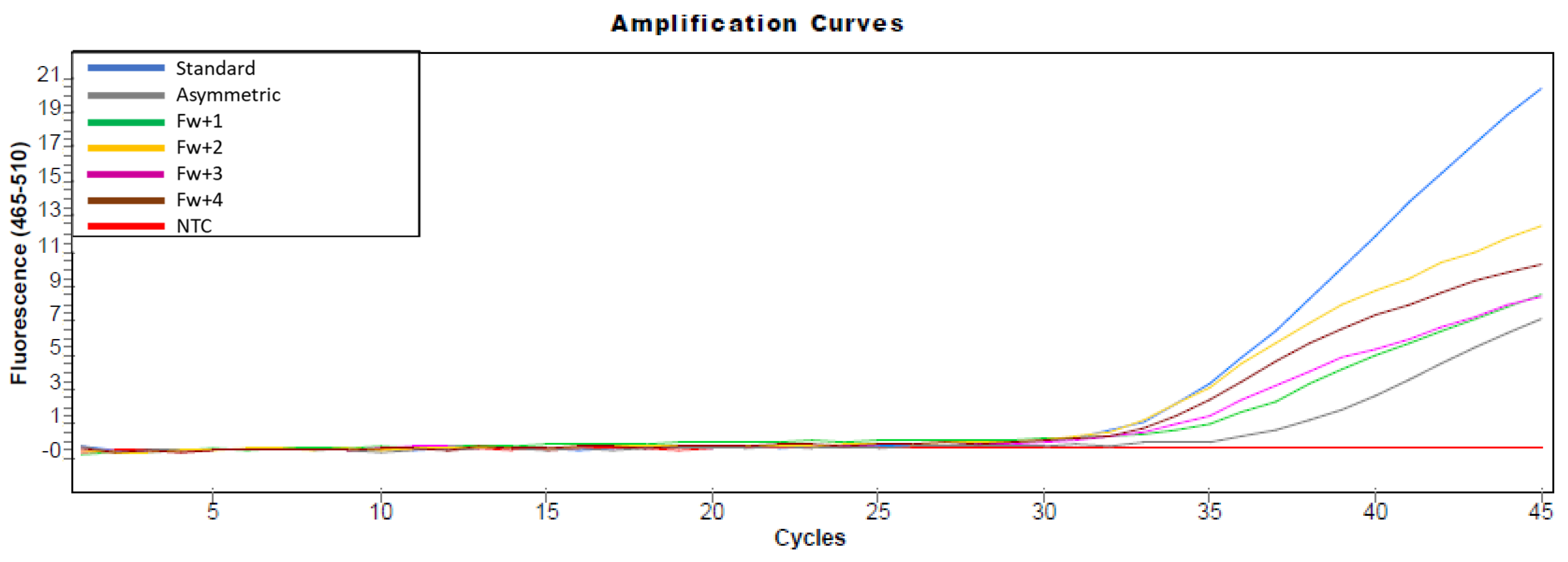 Engproc 06 00043 g001 550