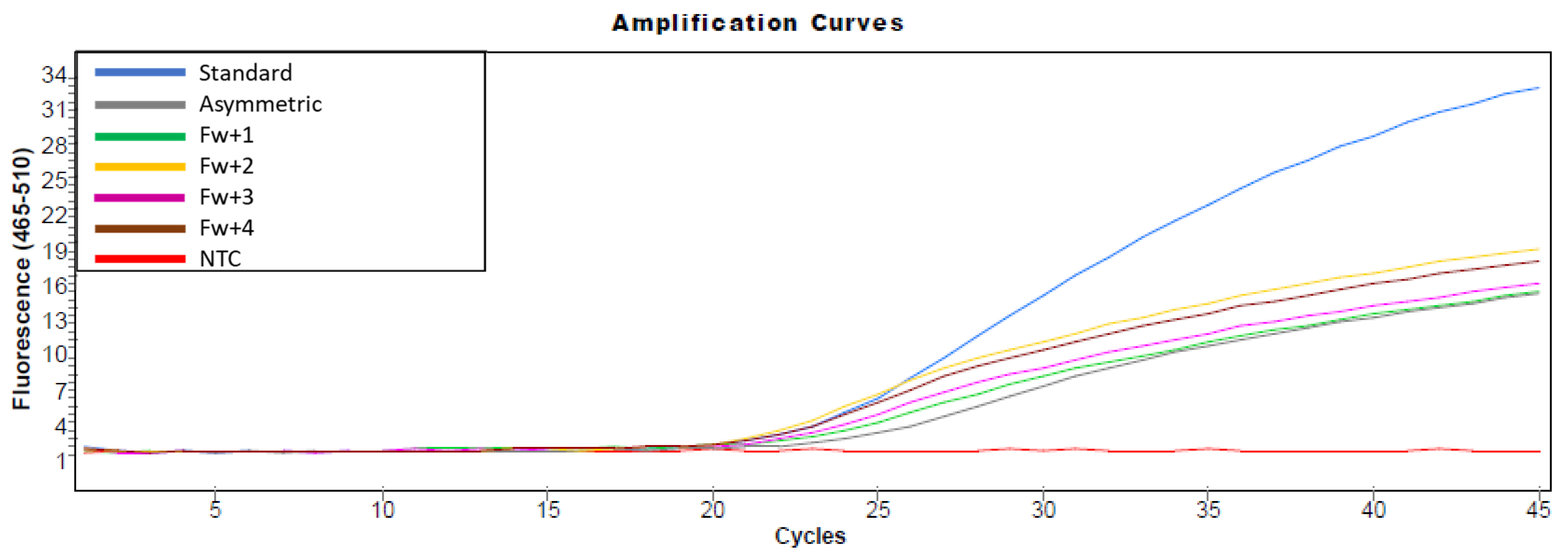 Engproc 06 00043 g002 550
