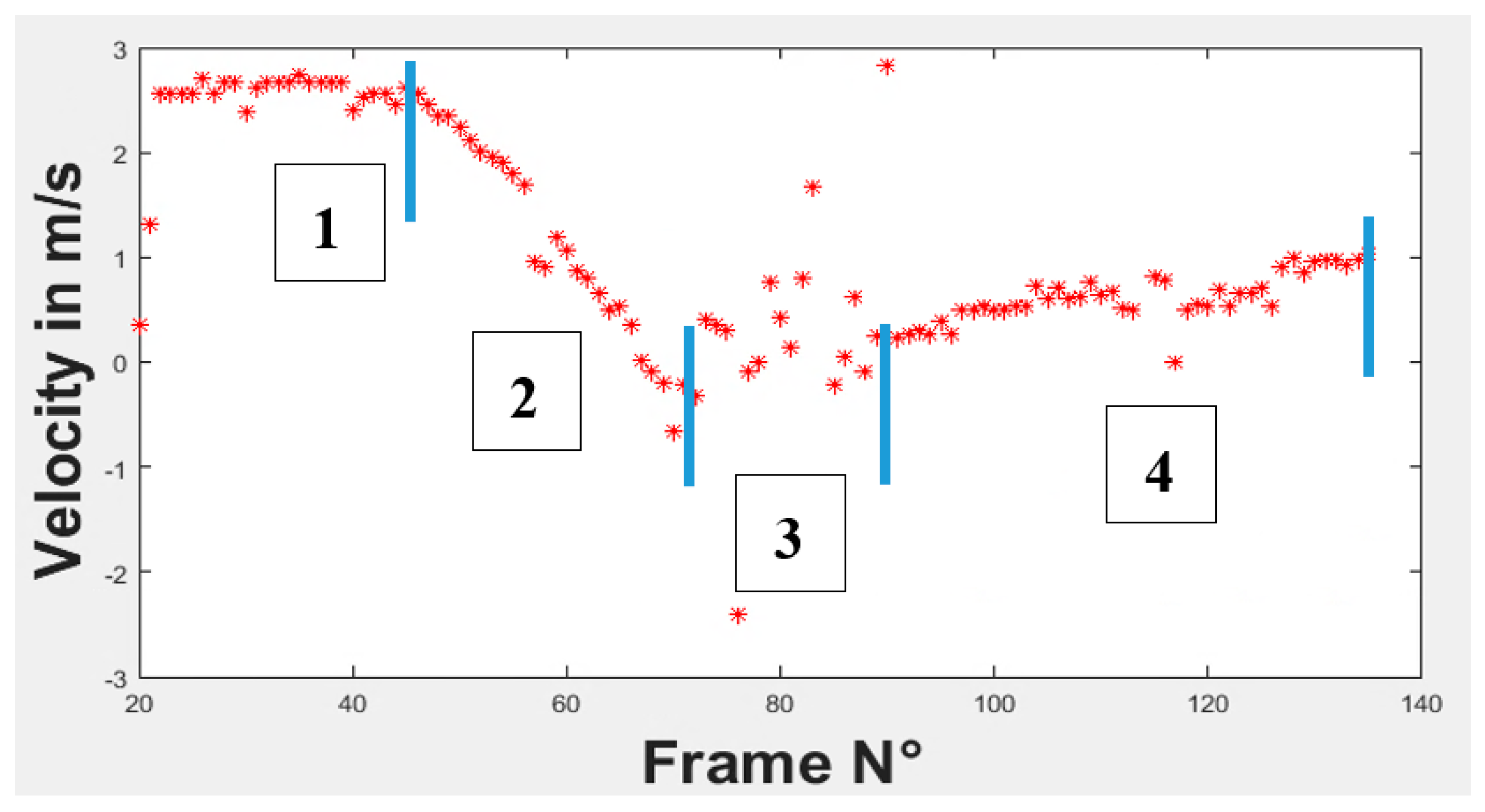 Engproc 06 00067 g004