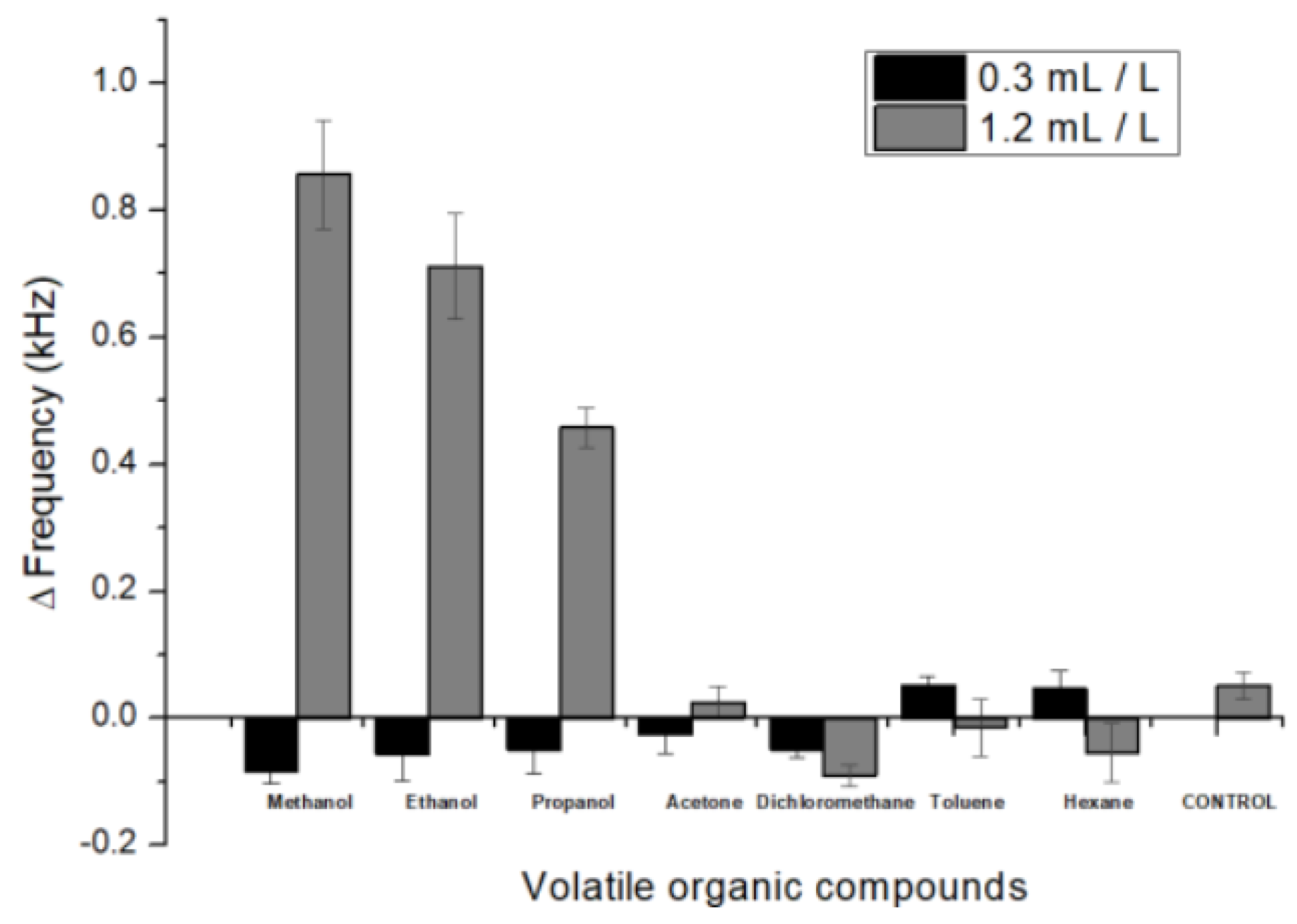 Engproc 06 00075 g002