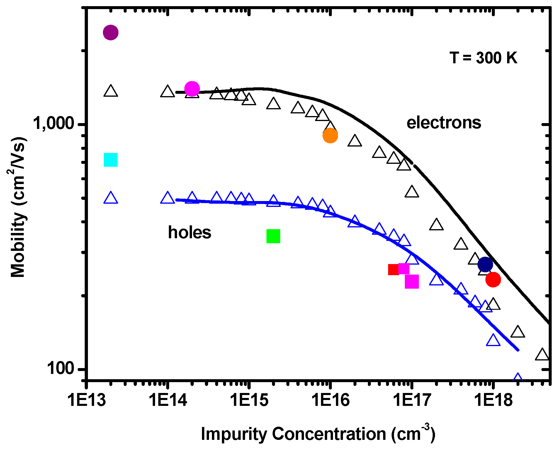 Engineering Proceedings Free FullText Carrier Mobility in