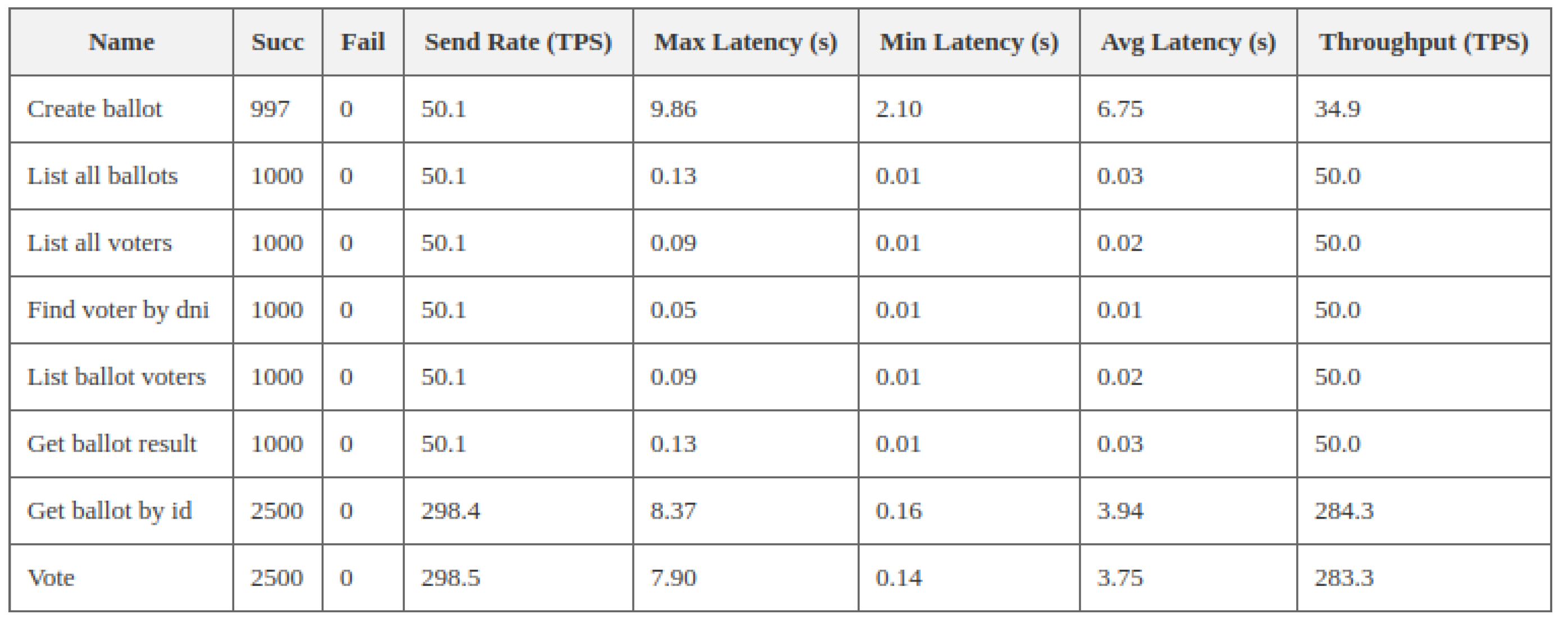 Engproc 07 00011 g002 550