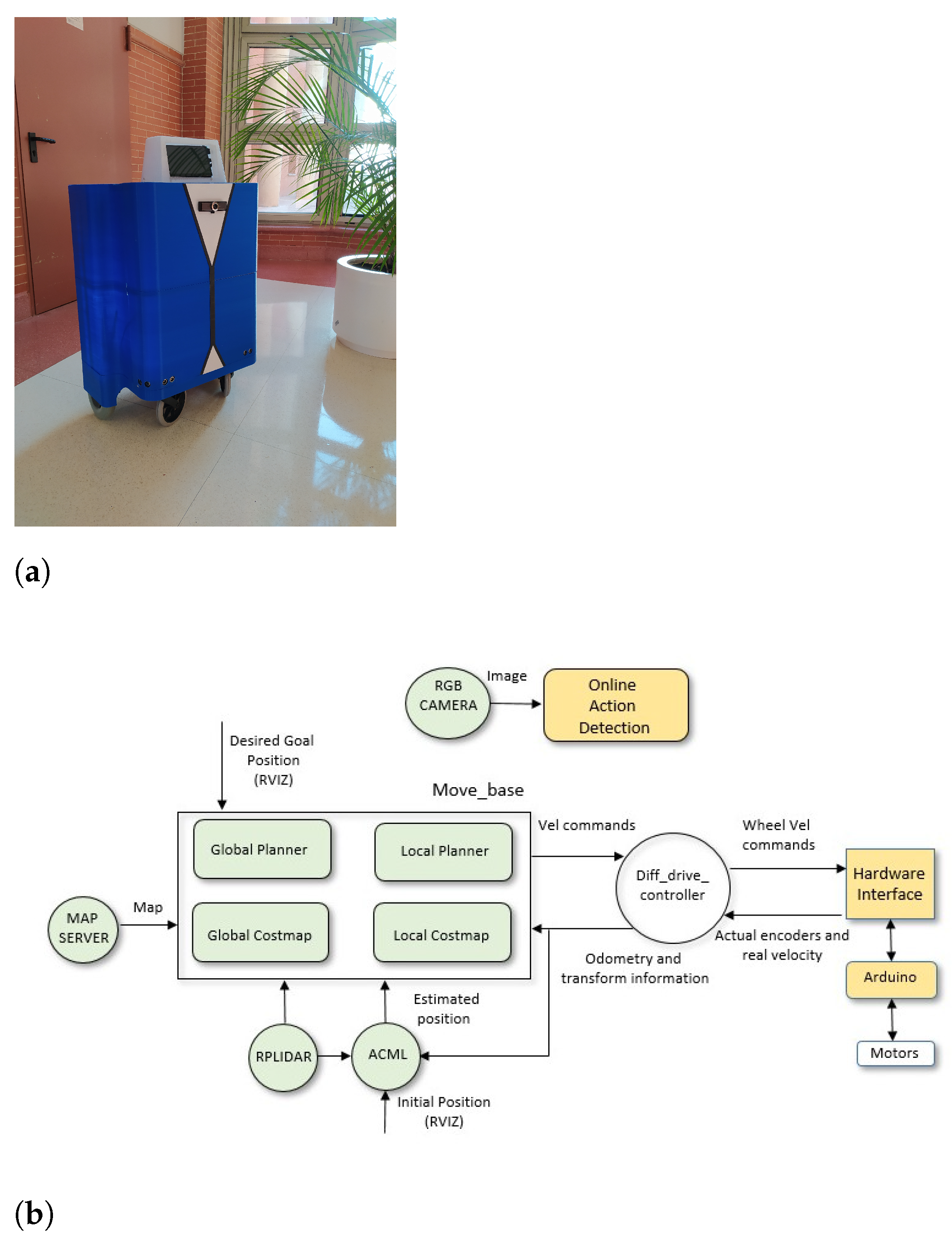 Engproc 07 00012 g001 550