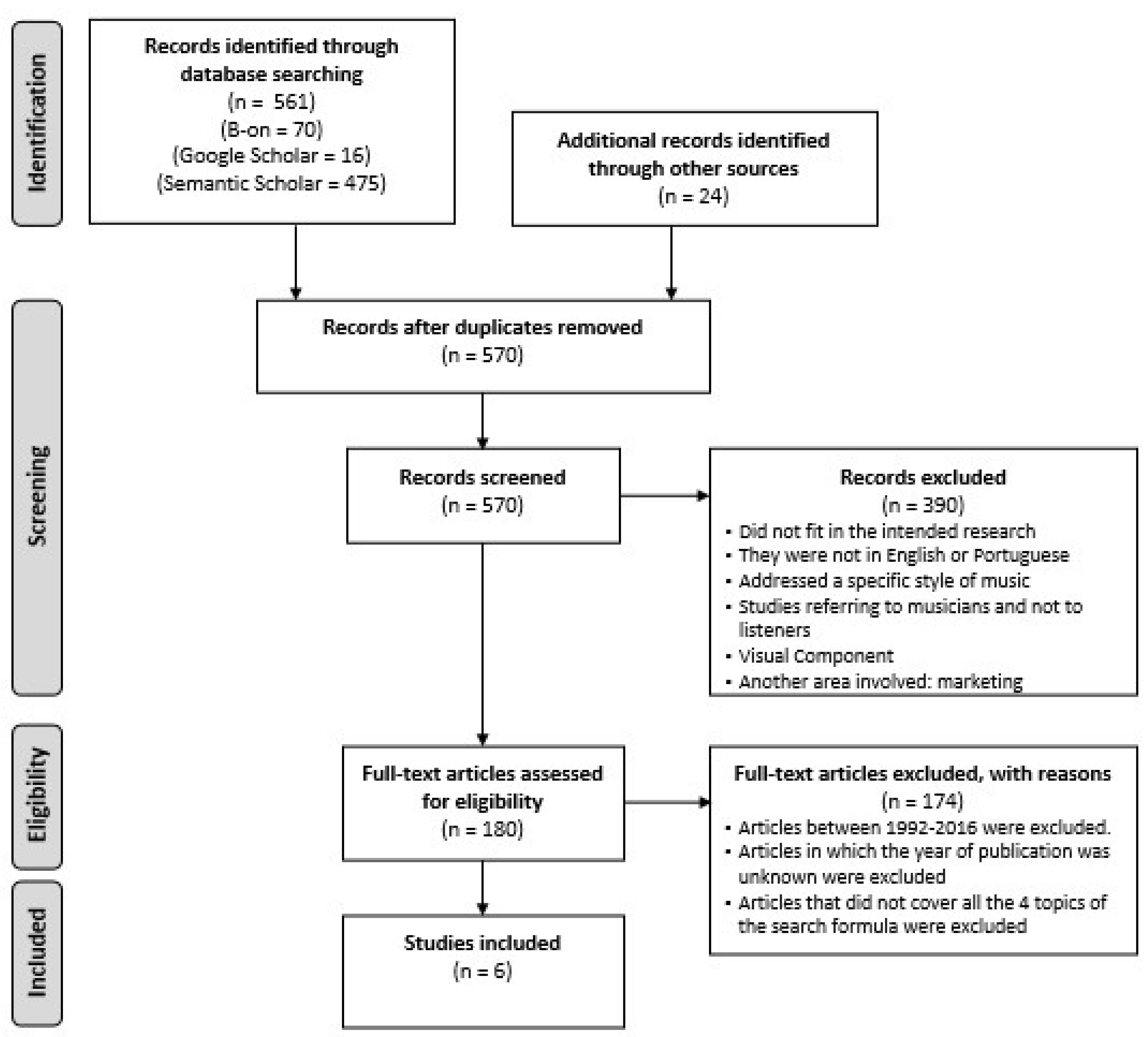 Engproc 07 00019 g001