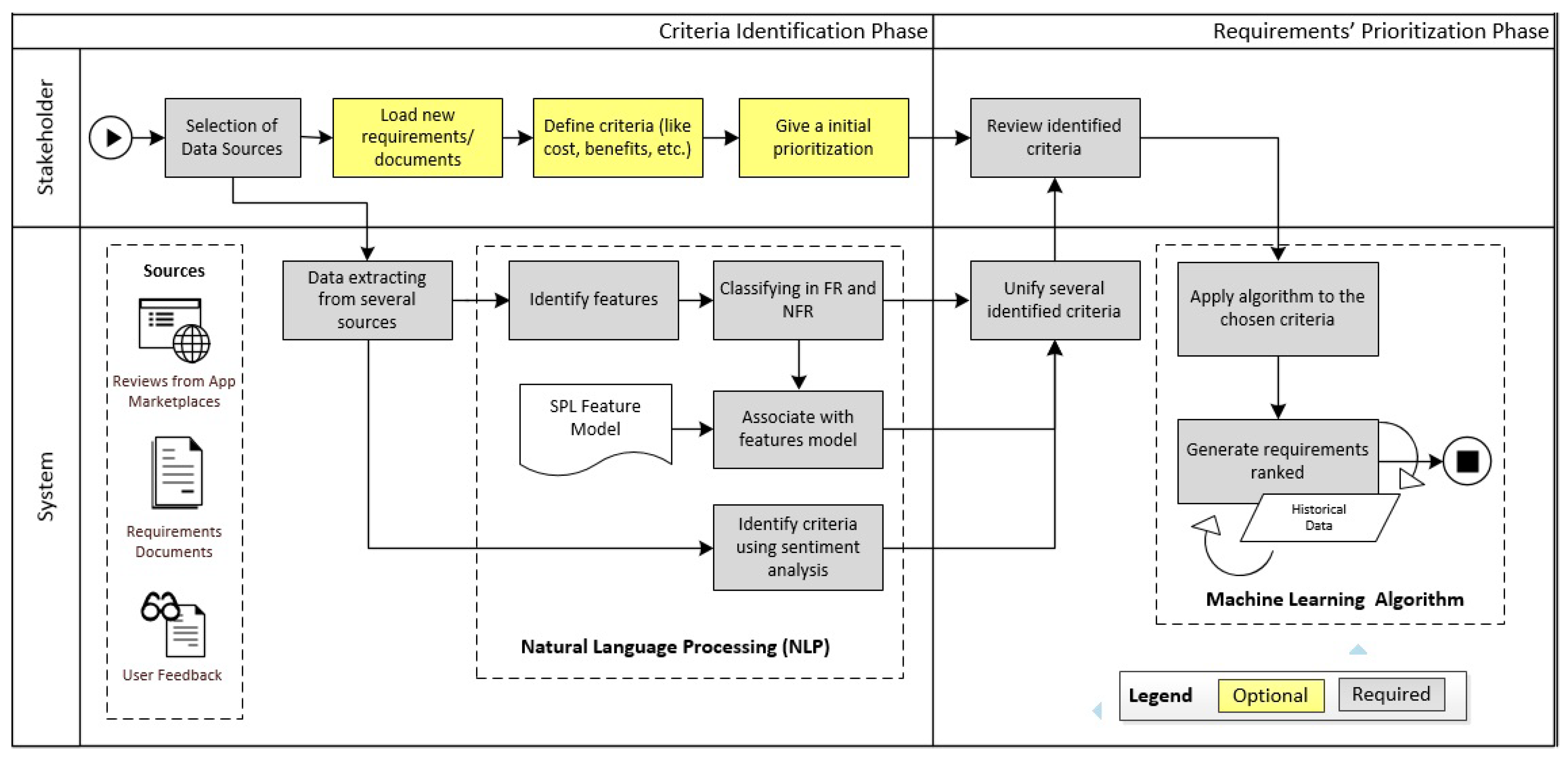 Engproc 07 00027 g001 550