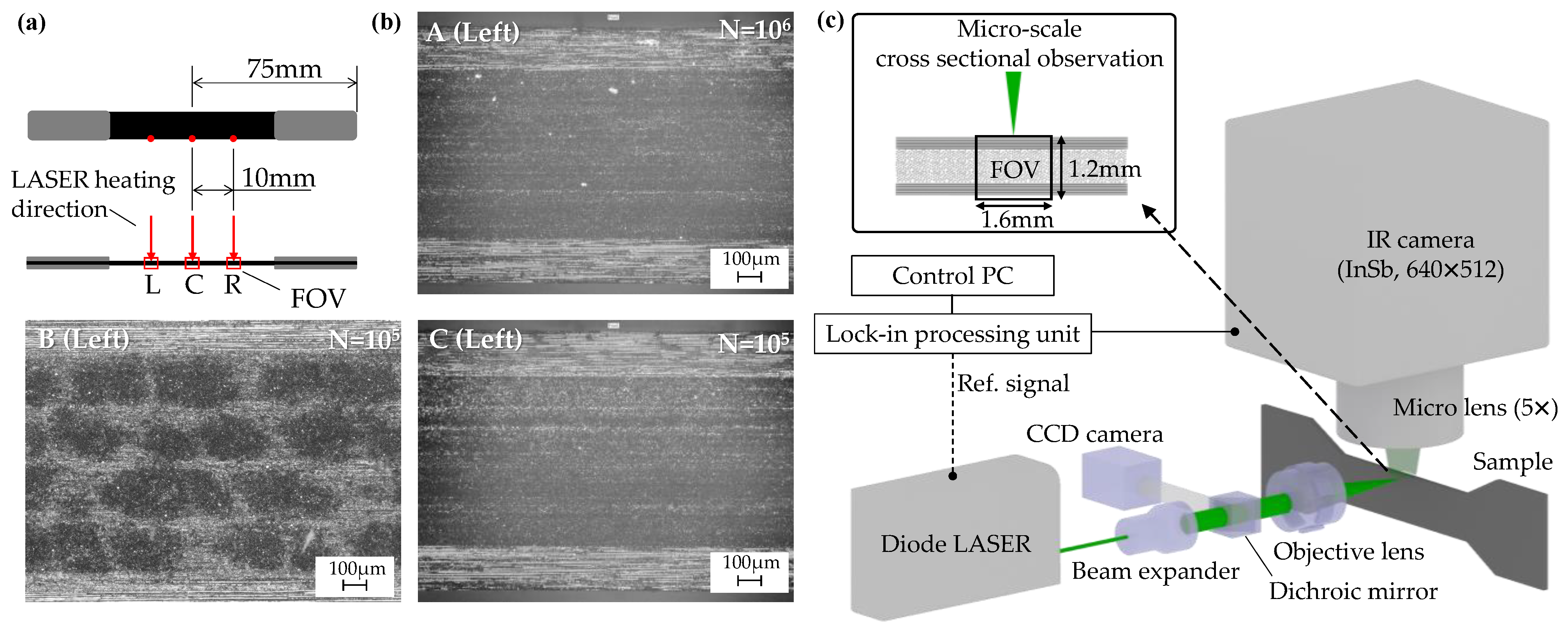 Engproc 08 00002 g001 550