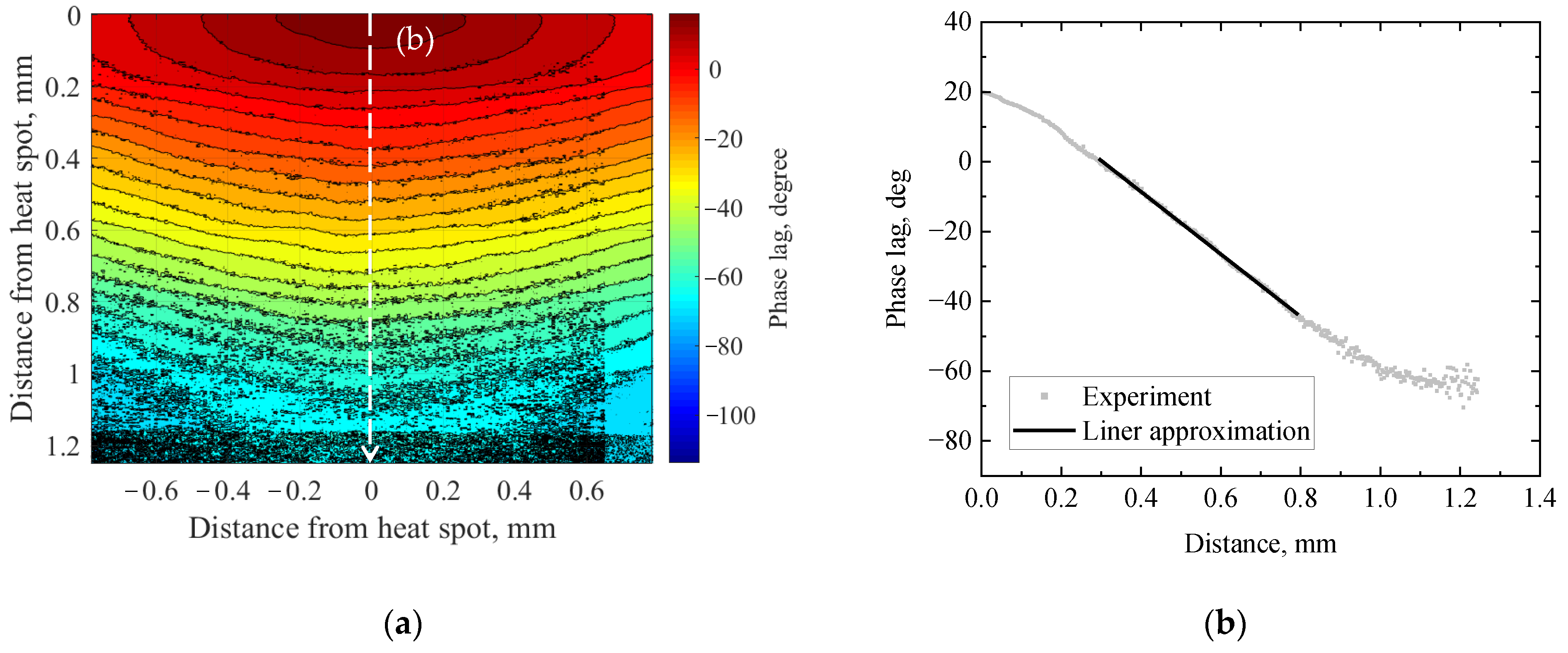 Engproc 08 00002 g002 550