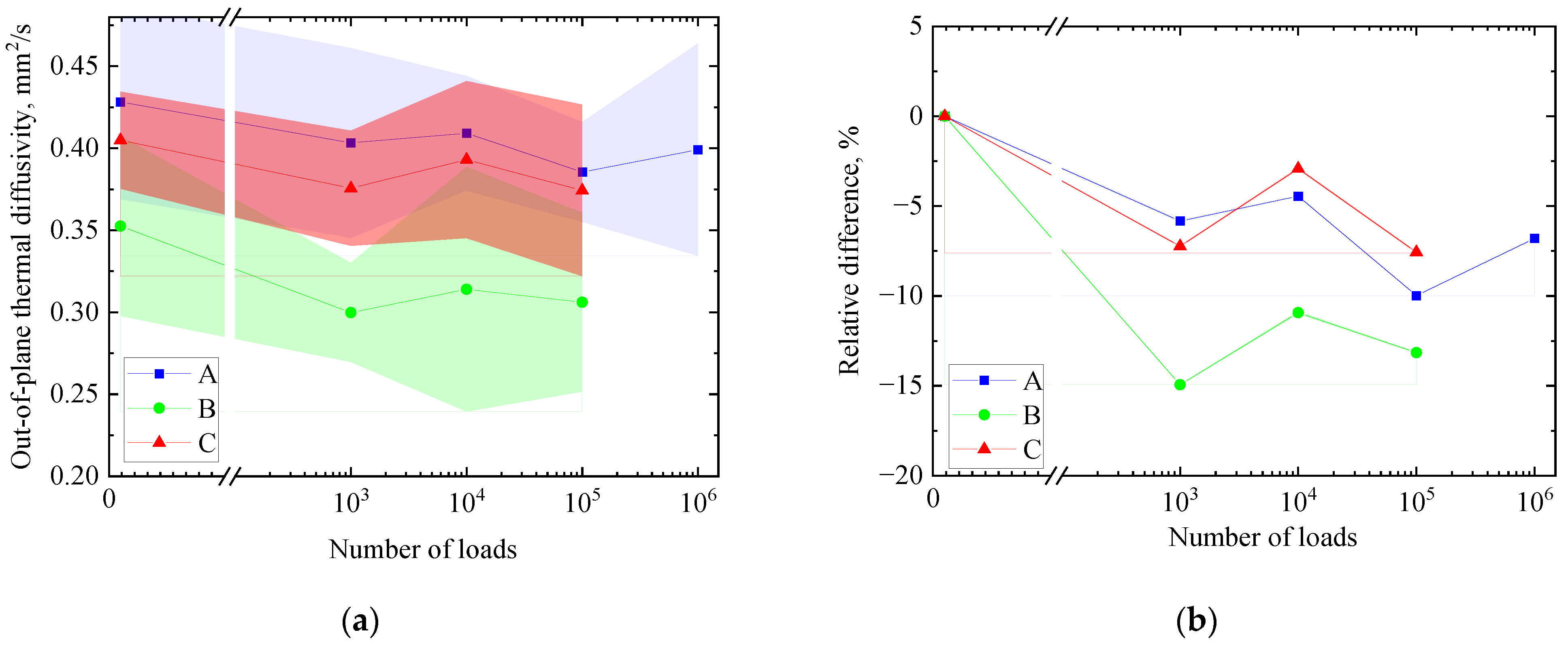 Engproc 08 00002 g003 550