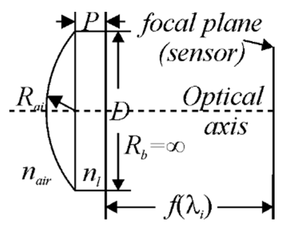 Engproc 08 00011 g001