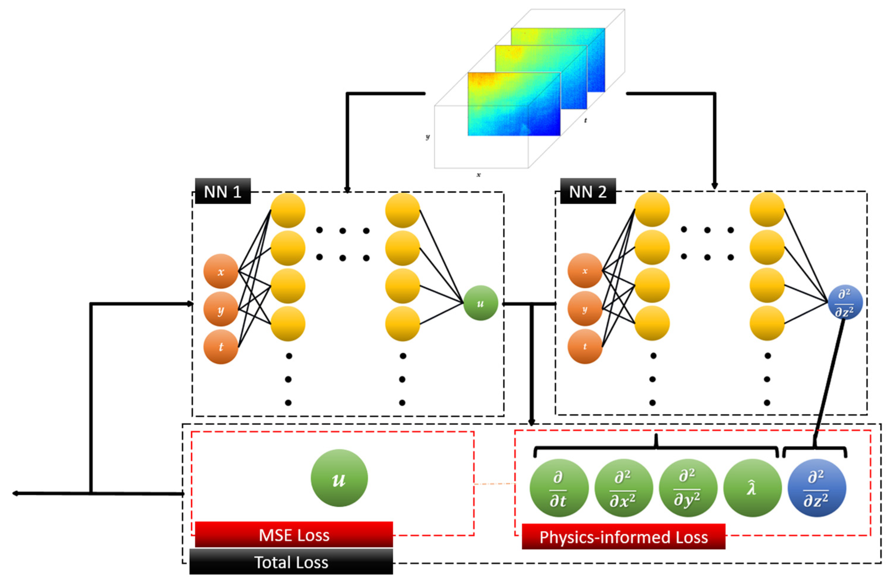 Engproc 08 00014 g002 550