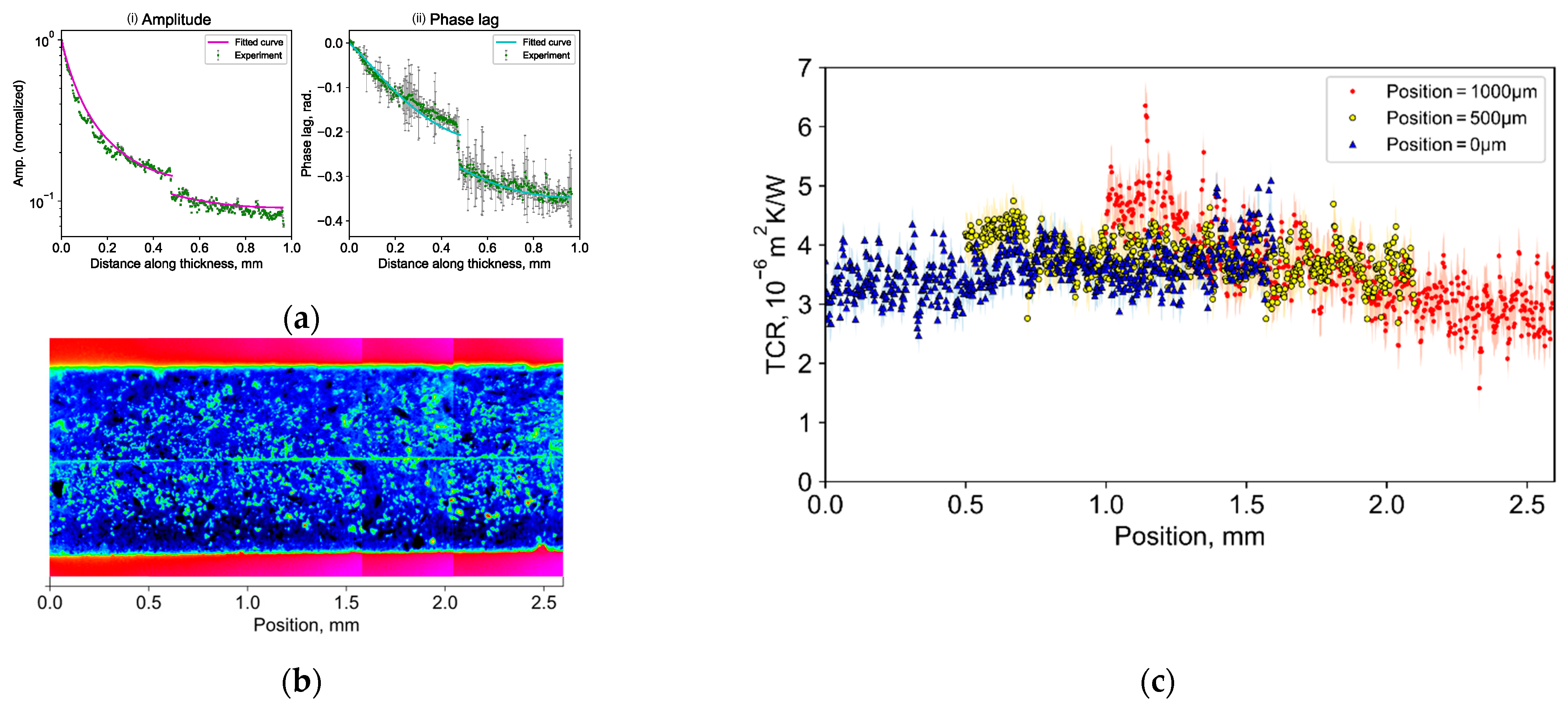 Engproc 08 00018 g004 550