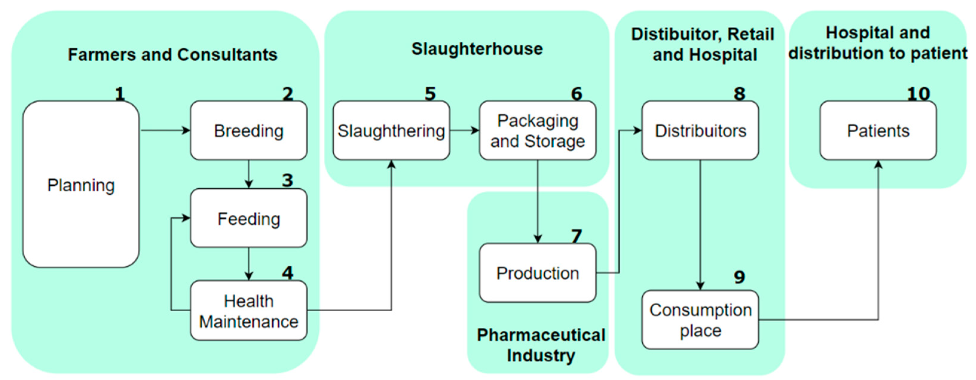 Engproc 09 00011 g001 550