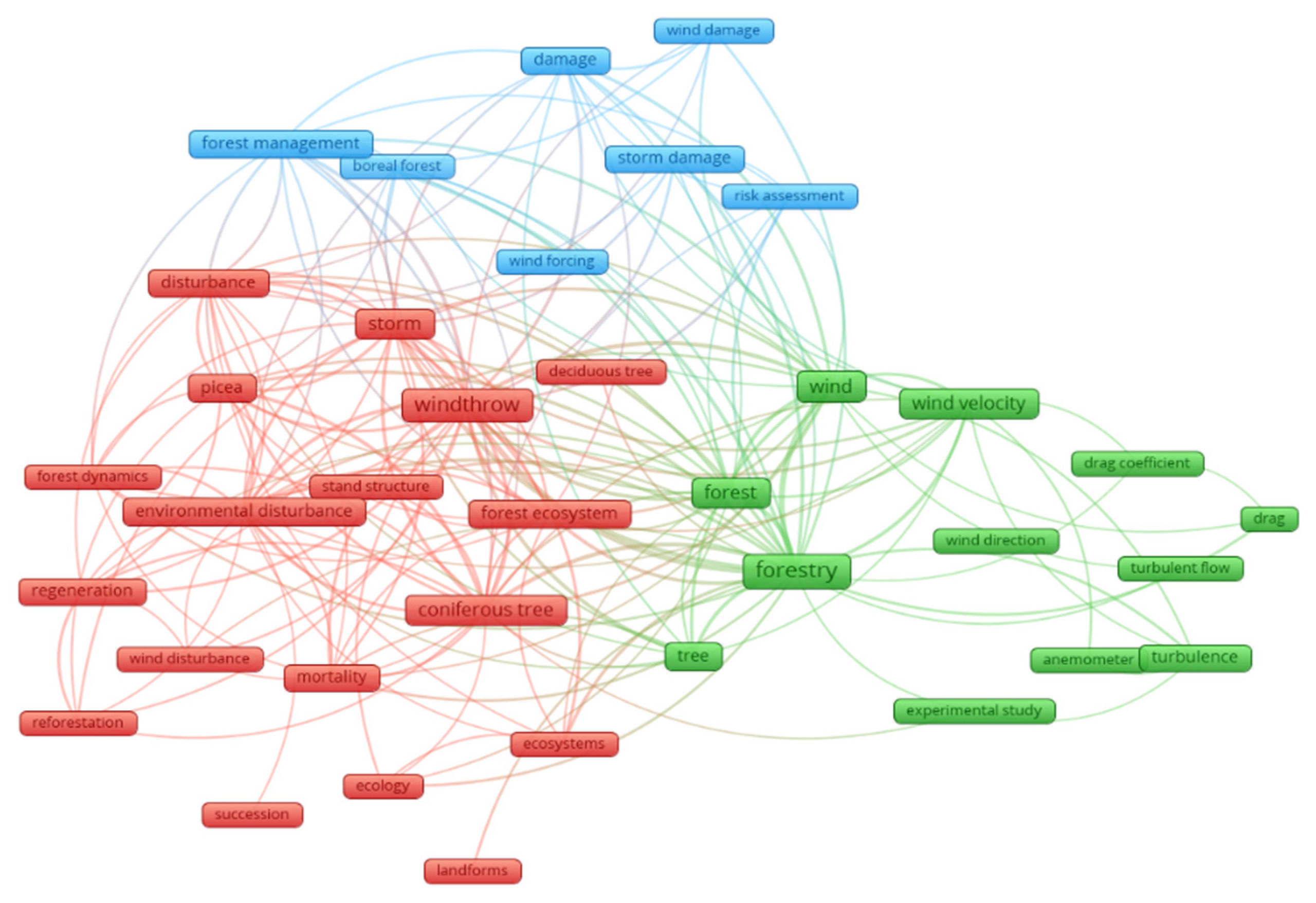 Engproc 09 00016 g002