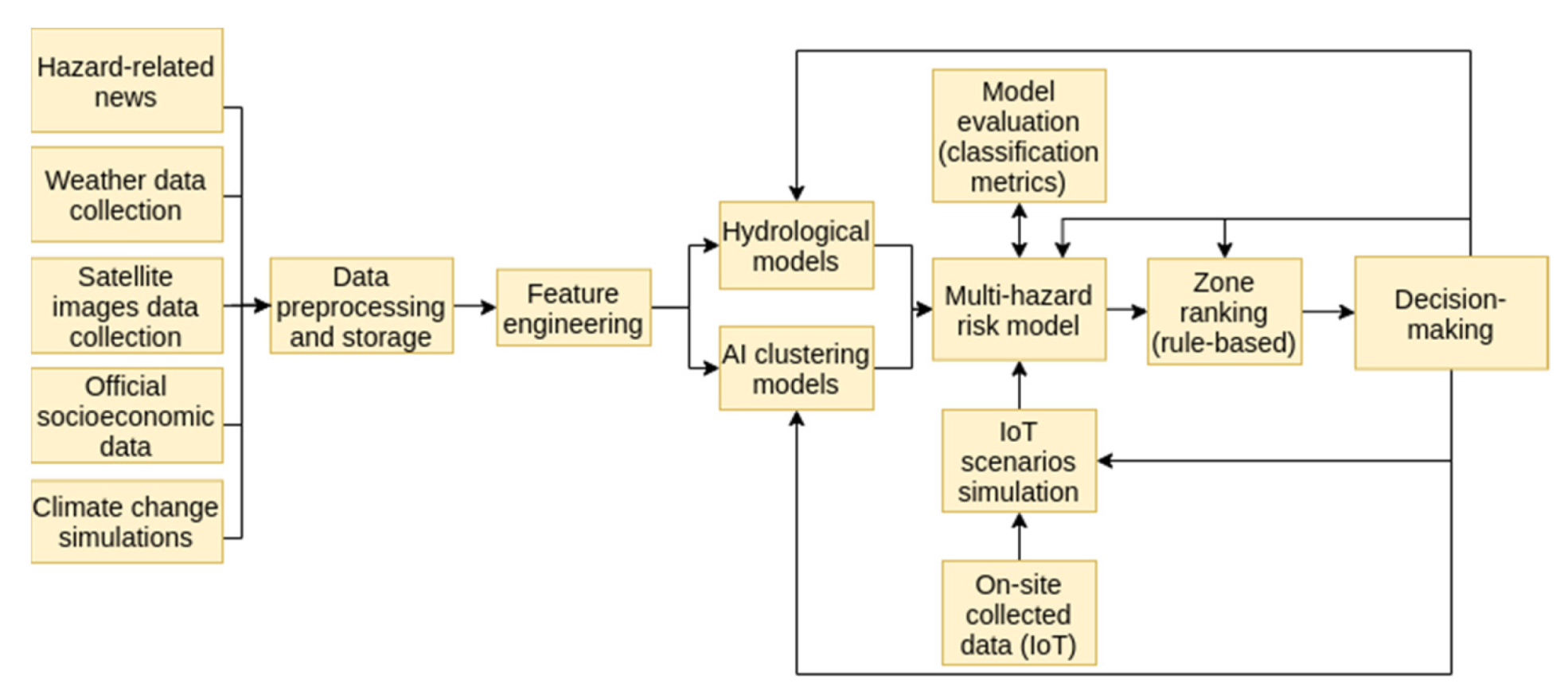 Engproc 09 00039 g001