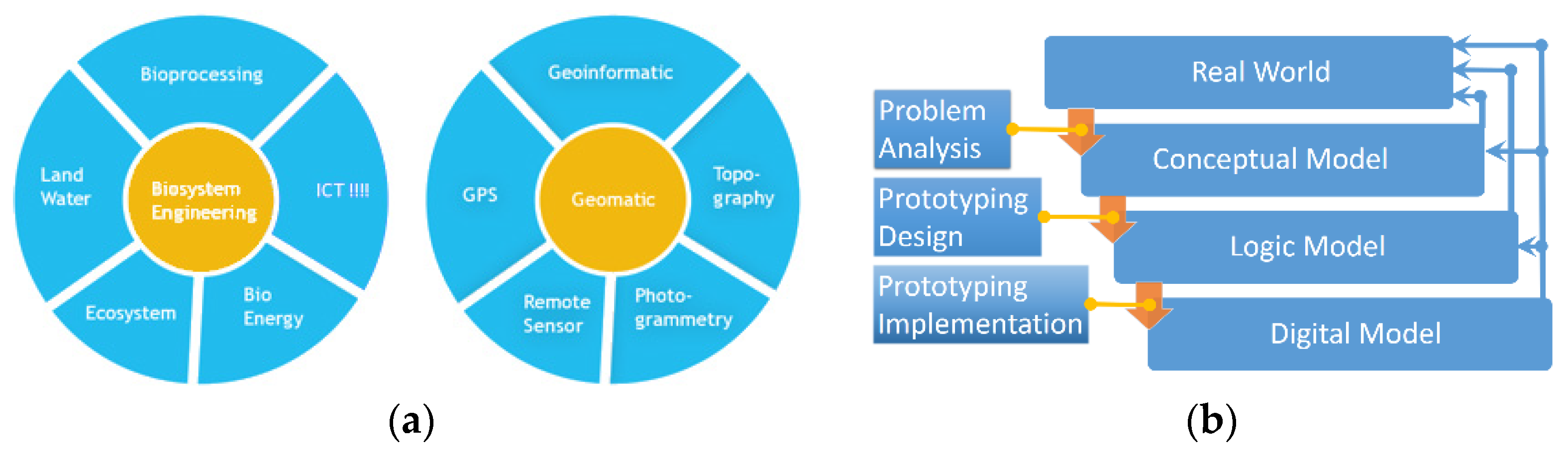 Engproc 09 00044 g001 550