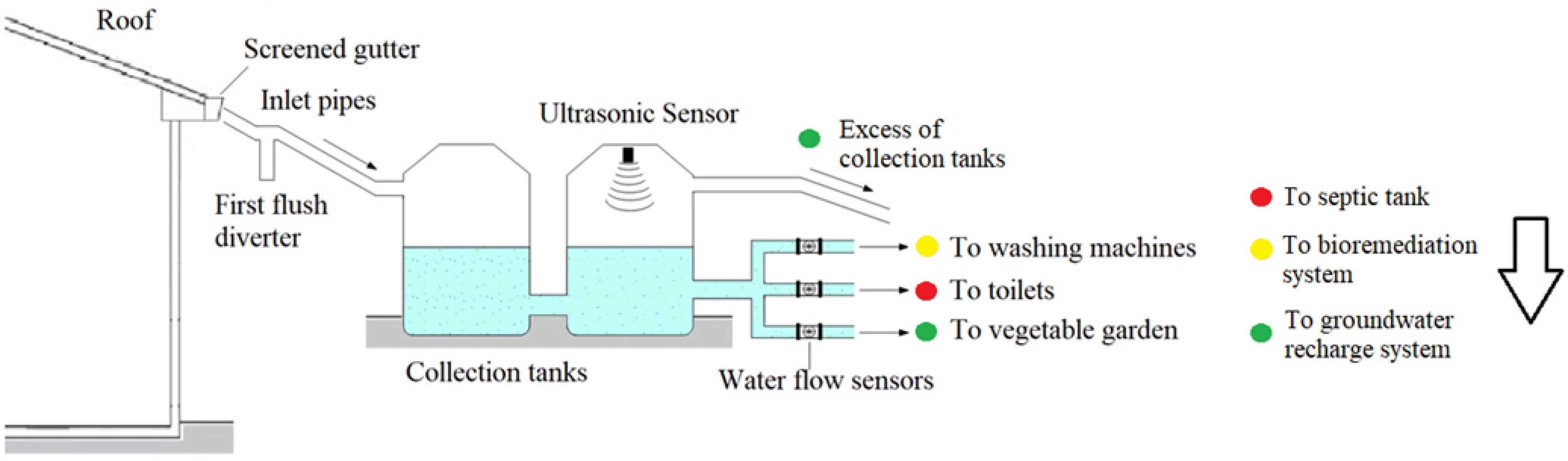 Engproc 09 00045 g001 550