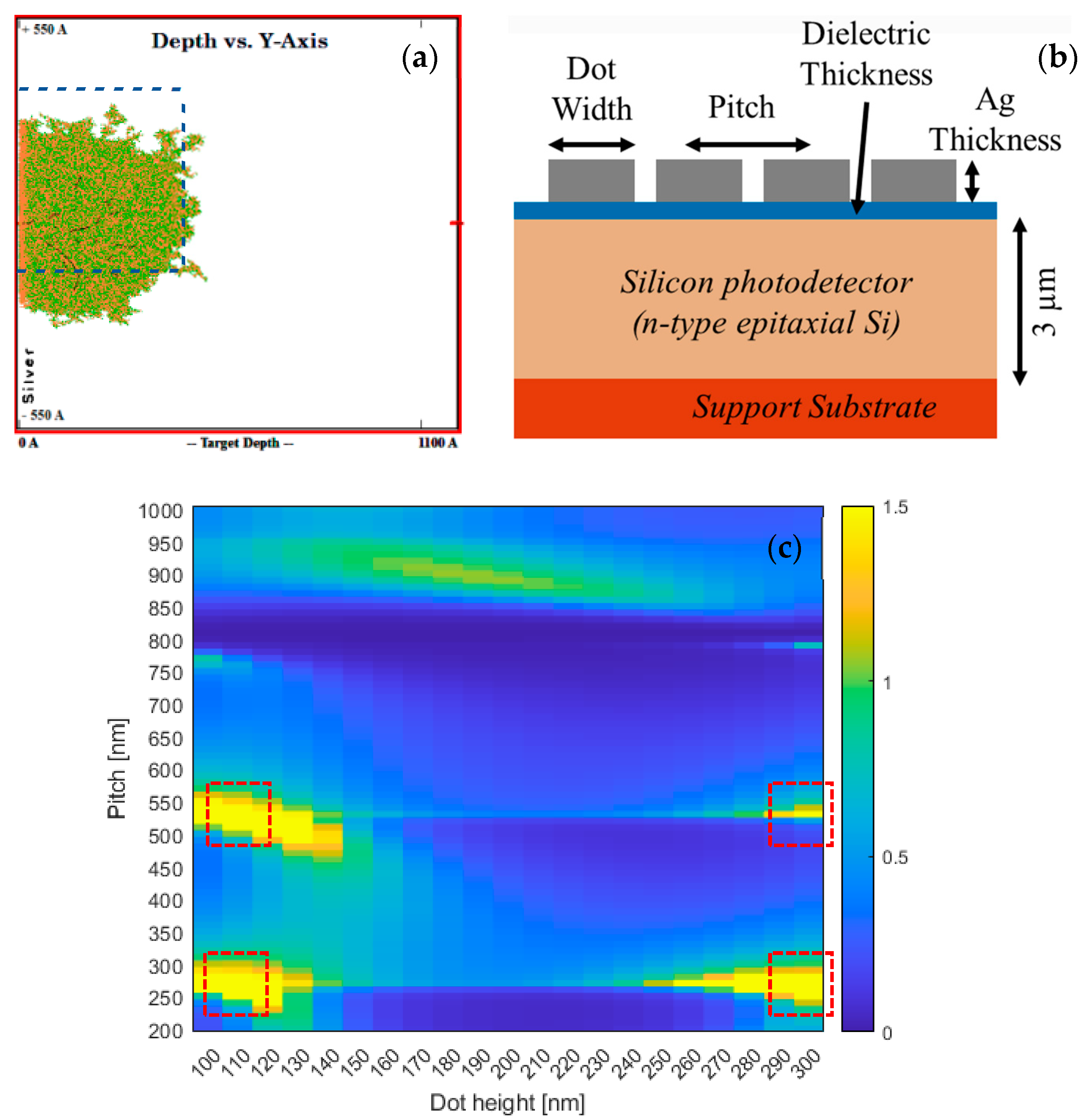 Engproc 10 00002 g001 Engproc 10 00002 g001
