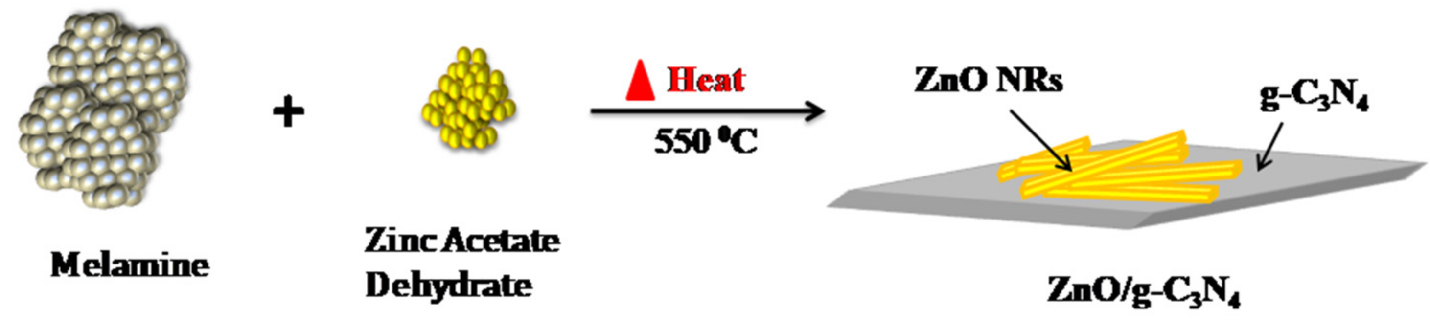 Engproc 10 00003 g001 550