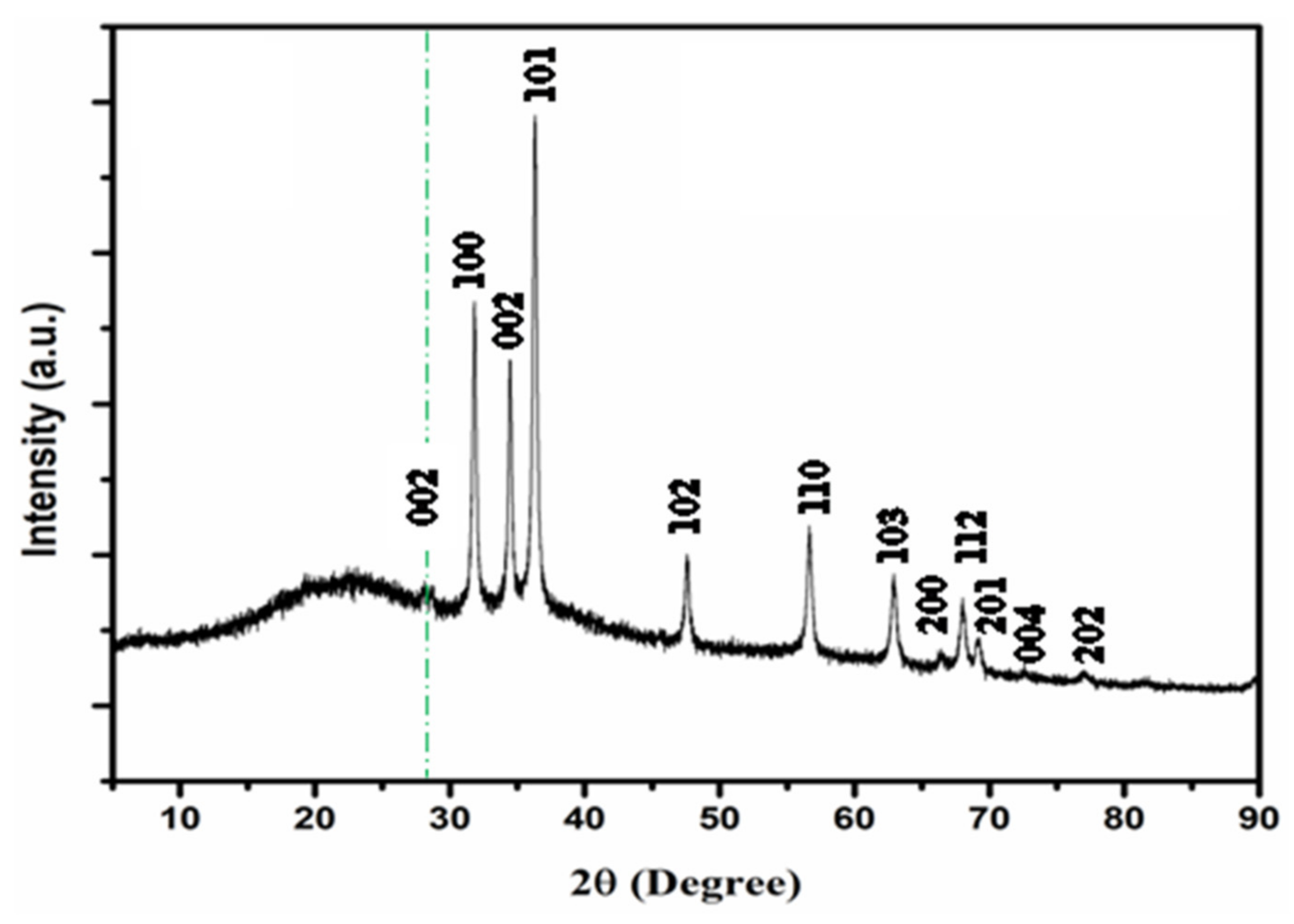 Engproc 10 00003 g002 550