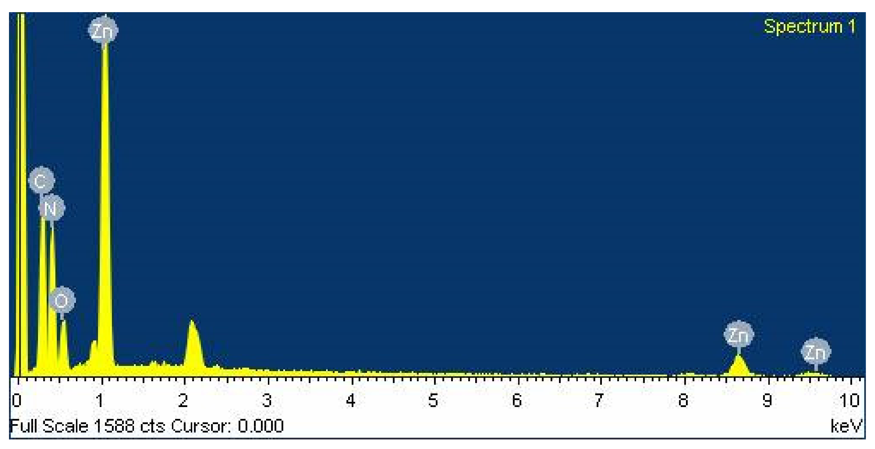 Engproc 10 00003 g004 550