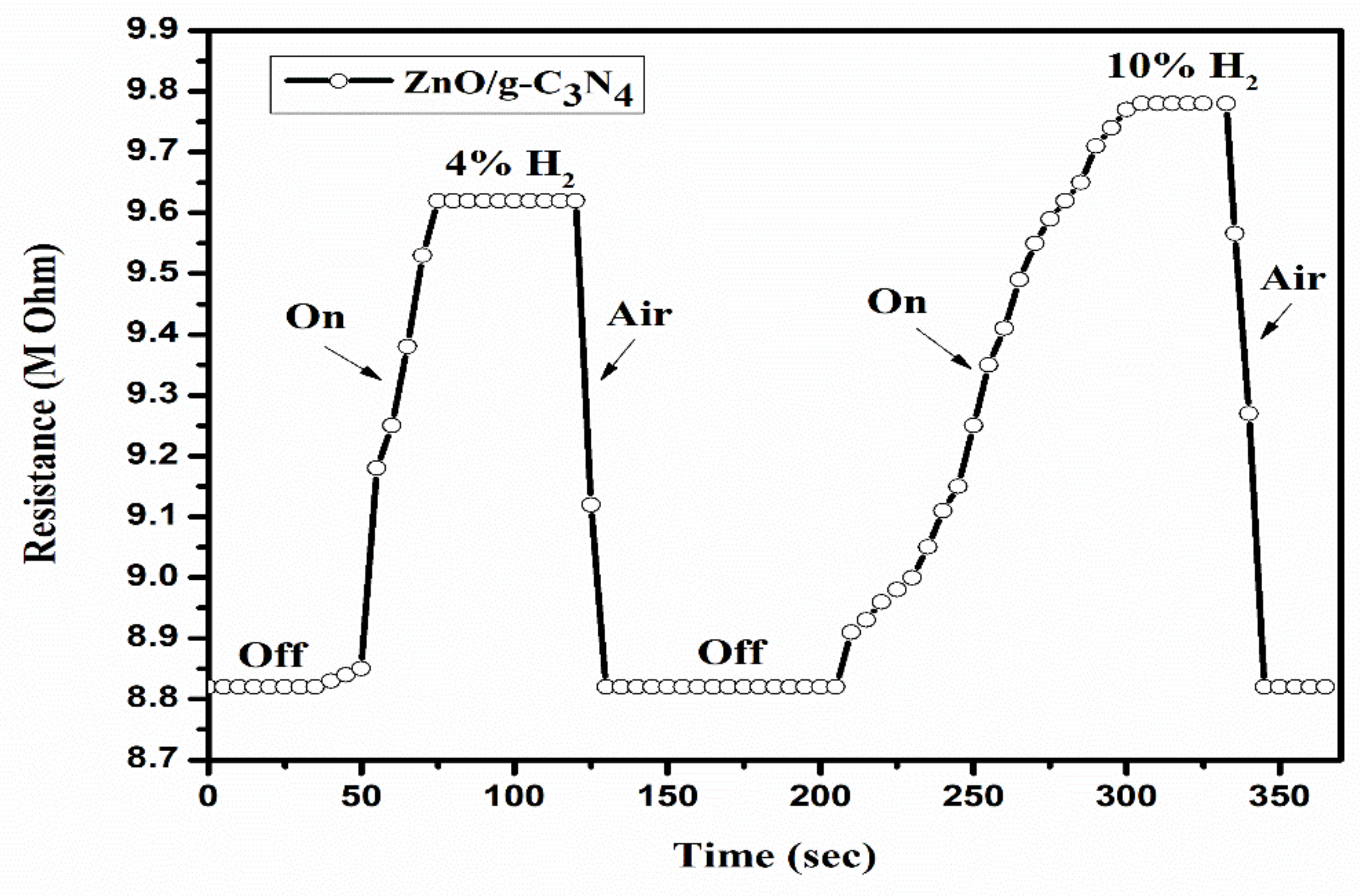 Engproc 10 00003 g006 550
