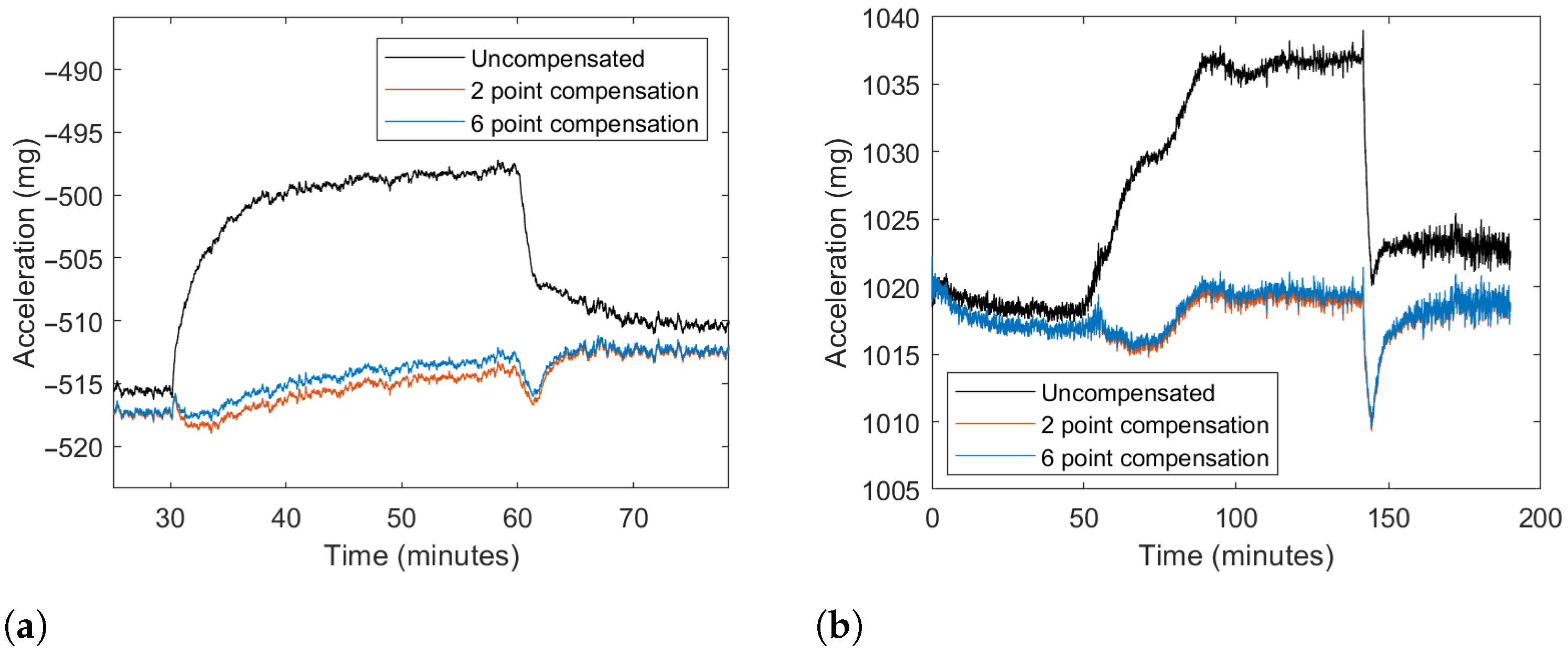 Engproc 10 00004 g005 550