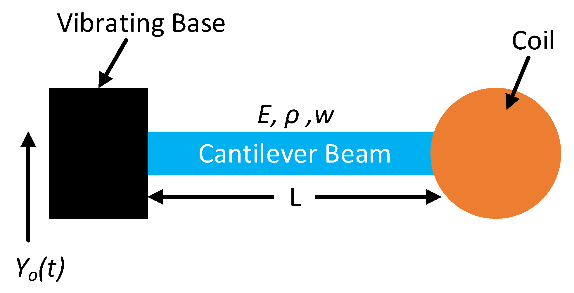 Engproc 10 00005 g001