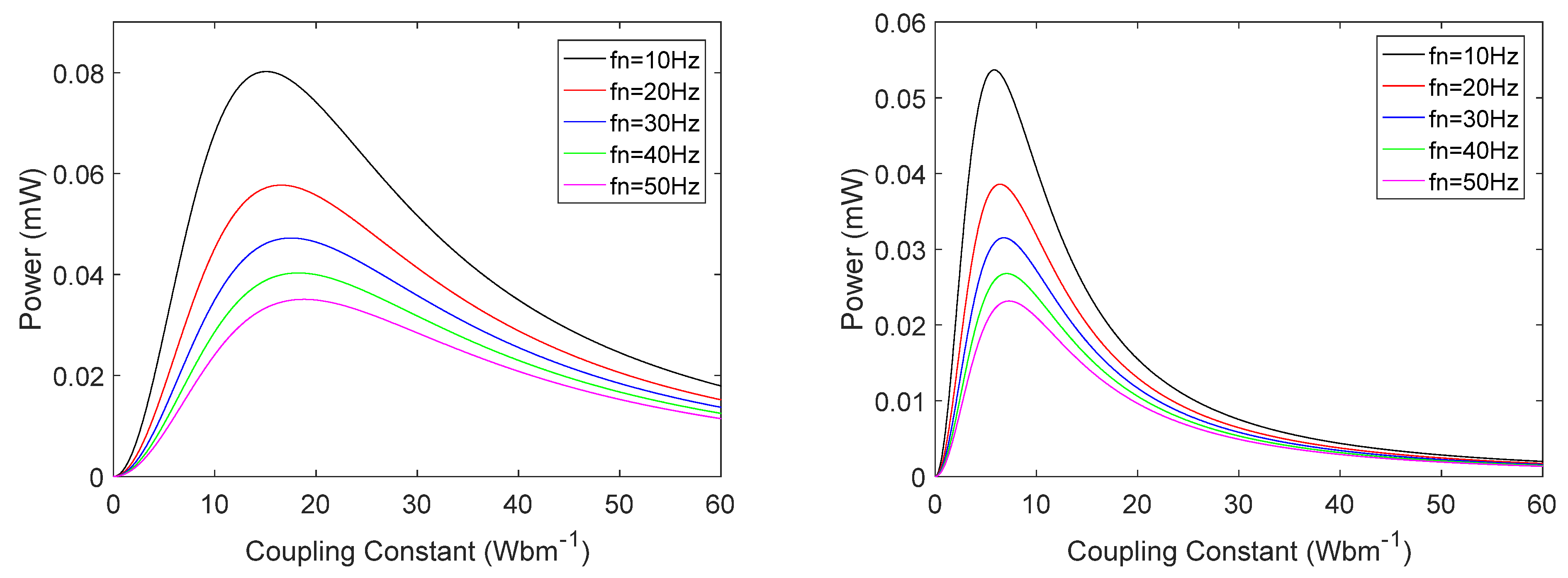 Engproc 10 00005 g004
