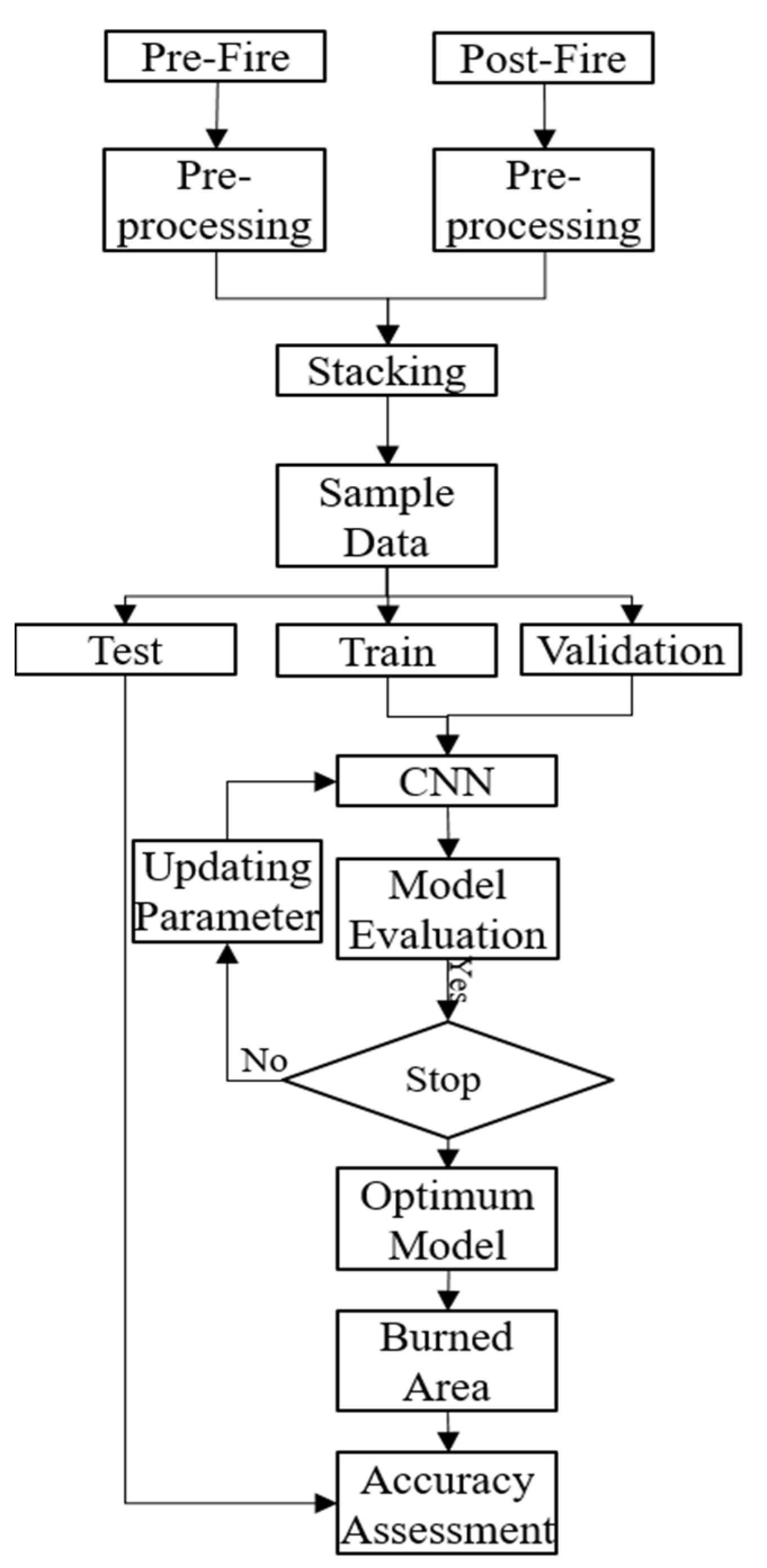 Engproc 10 00006 g001 550