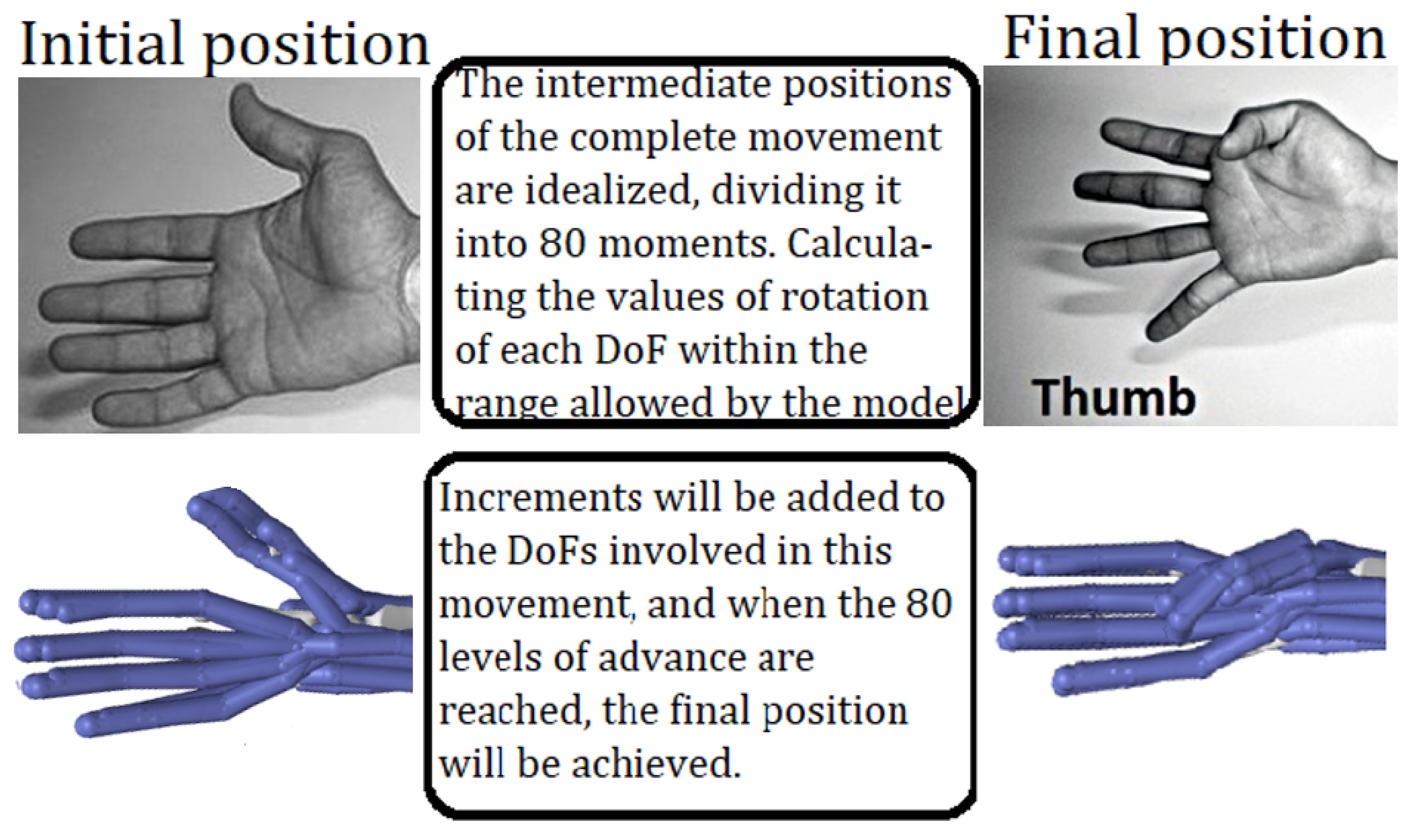 Engproc 10 00007 g002 550