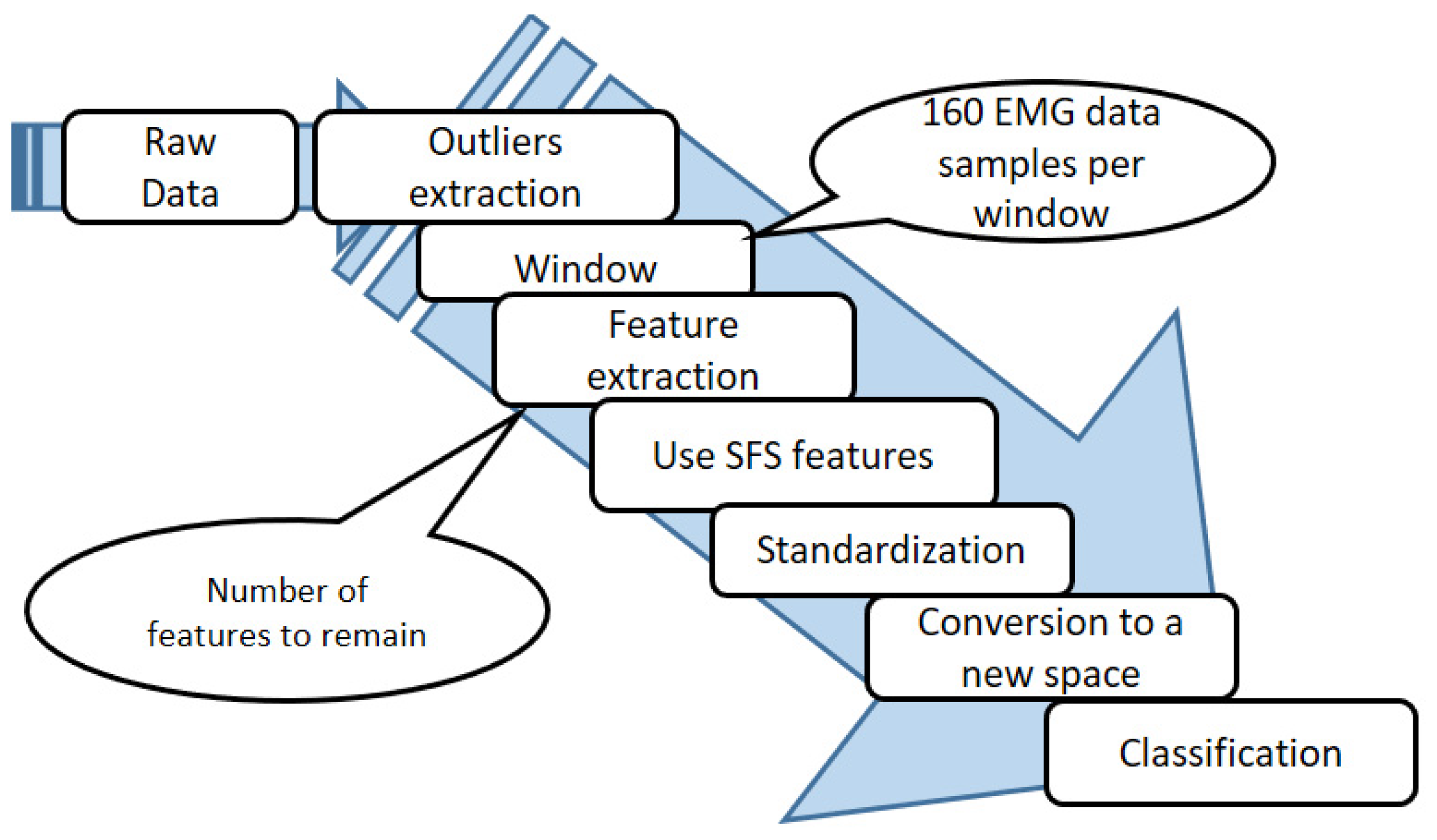 Engproc 10 00007 g003 550