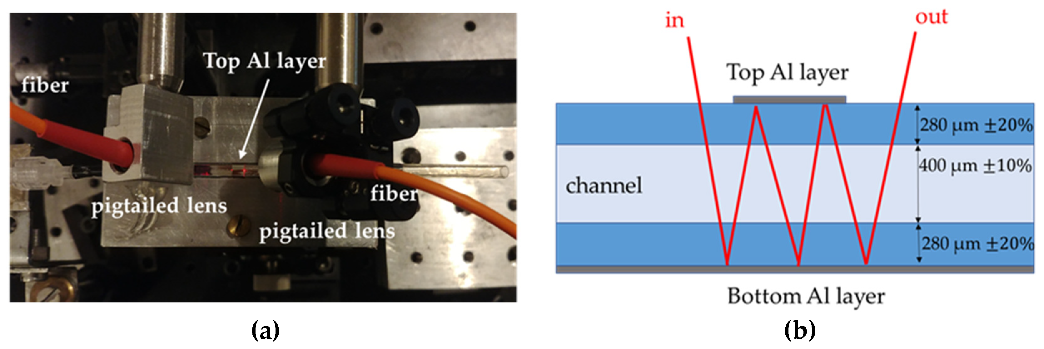 Engproc 10 00013 g001 550