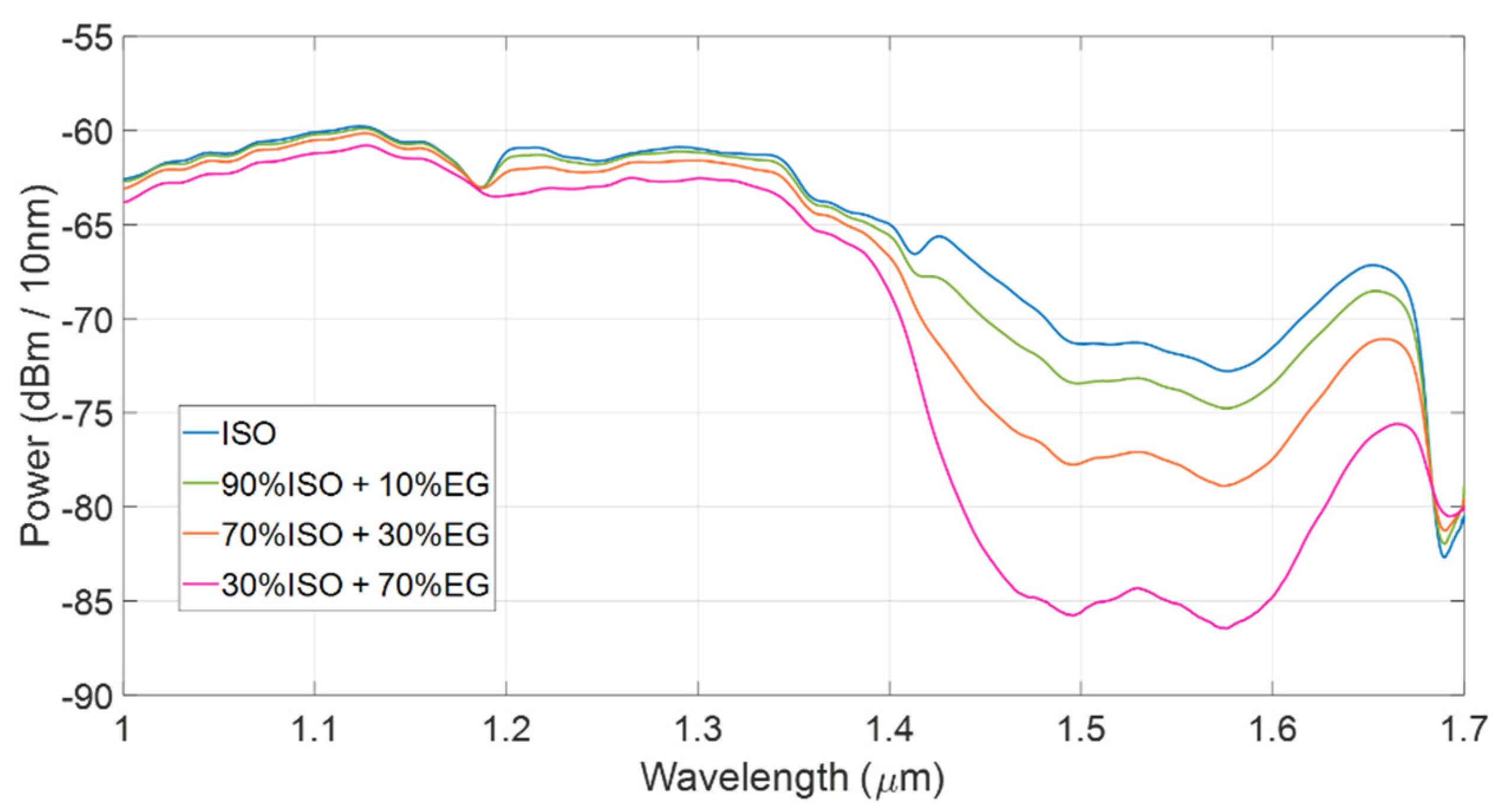Engproc 10 00013 g002 550