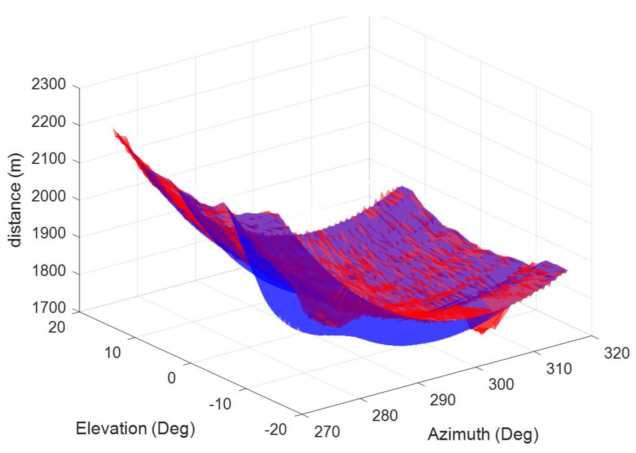 Engproc 10 00017 g003 550