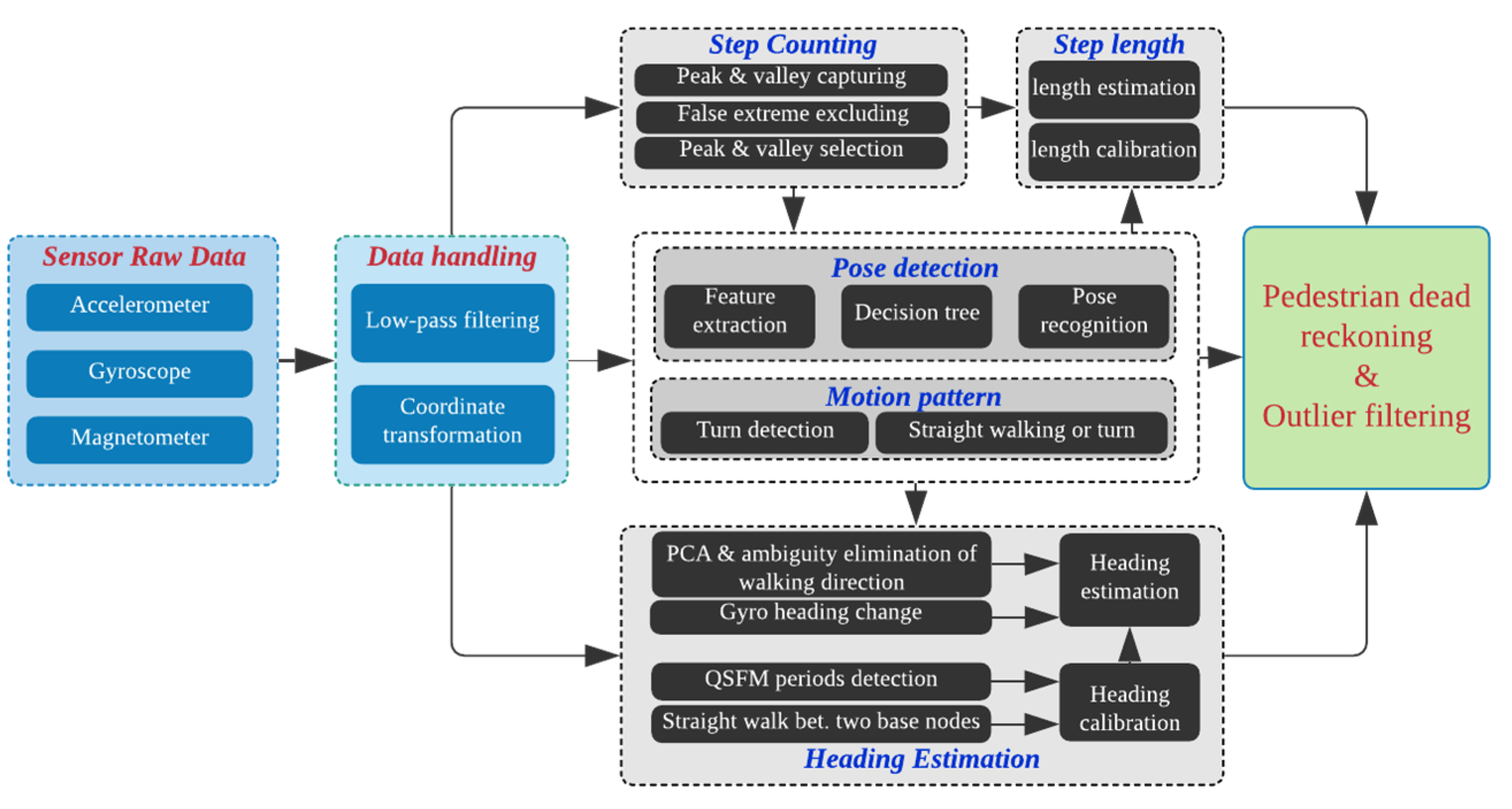 Engproc 10 00021 g001 550