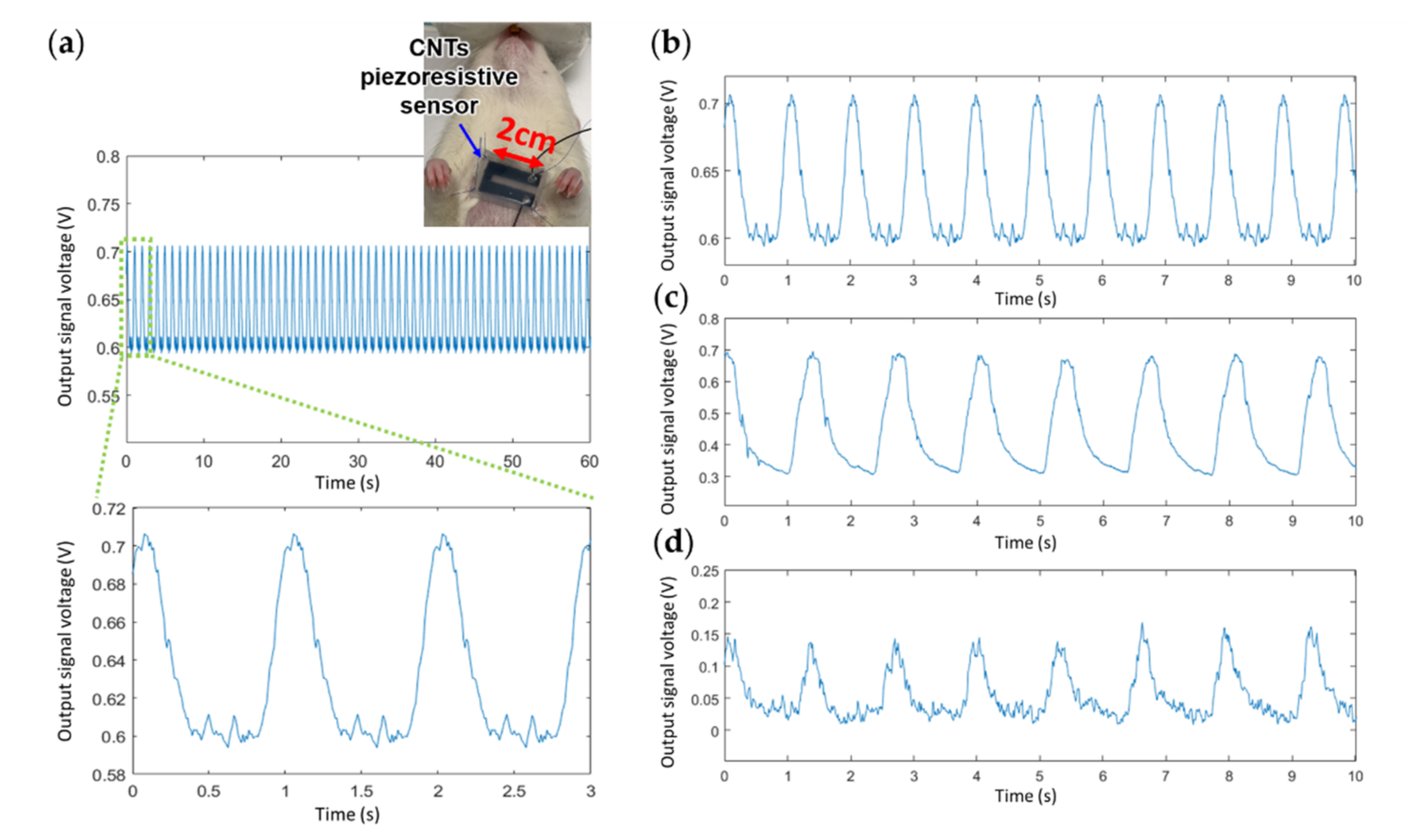 Engproc 10 00027 g004