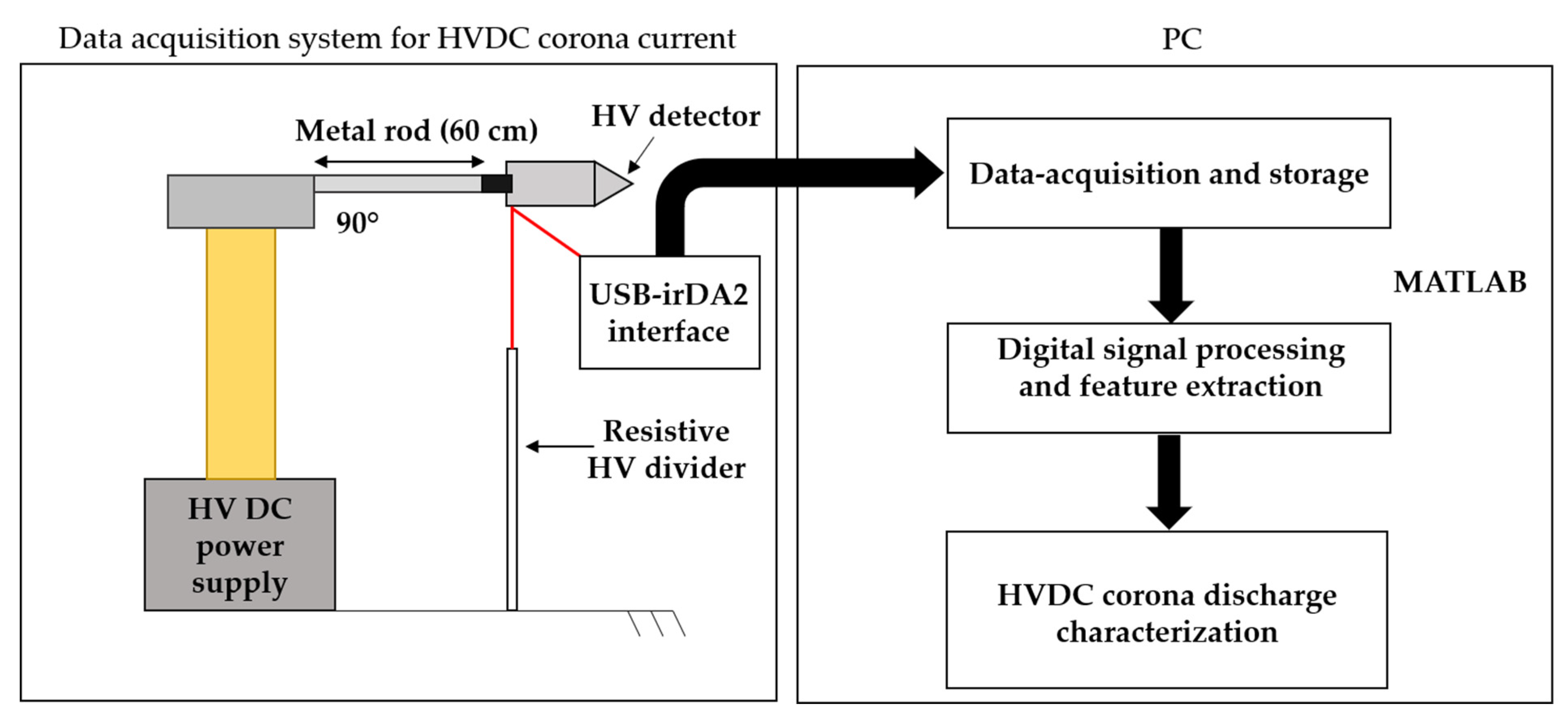 Engproc 10 00028 g001 Engproc 10 00028 g001