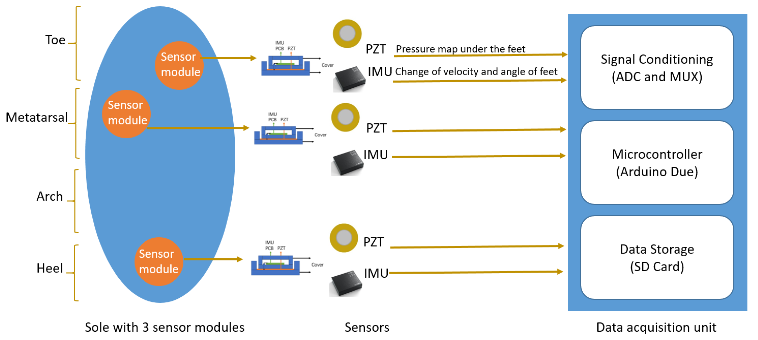 Engproc 10 00029 g002