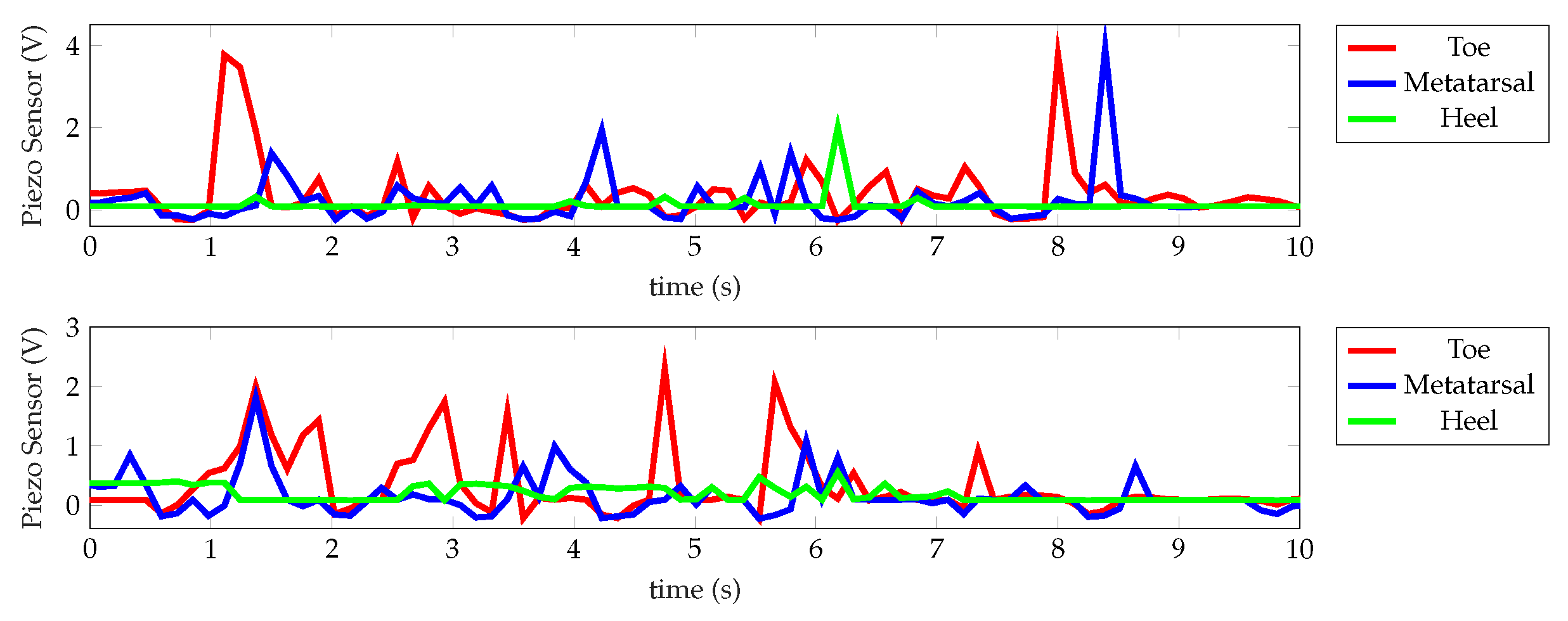 Engproc 10 00029 g005