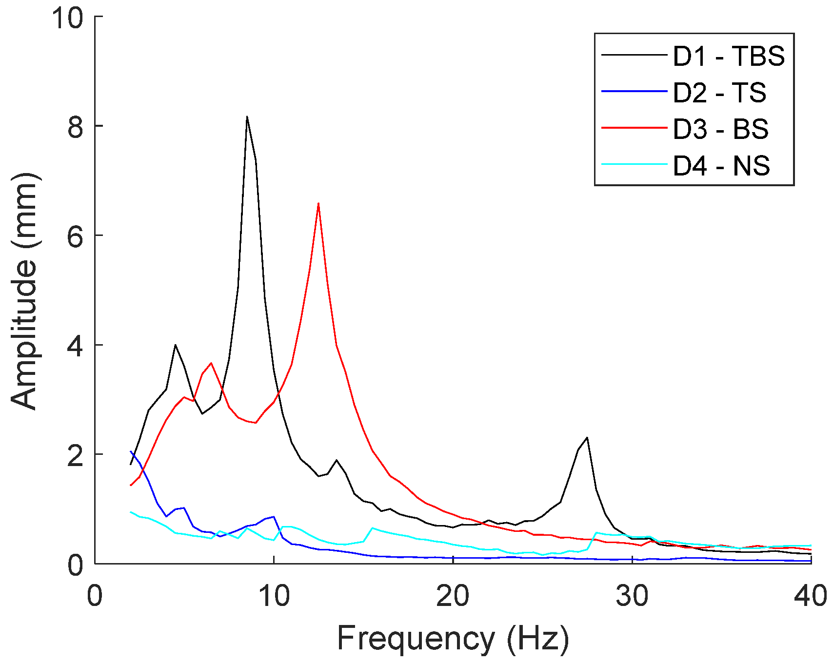 Engproc 10 00030 g006 550